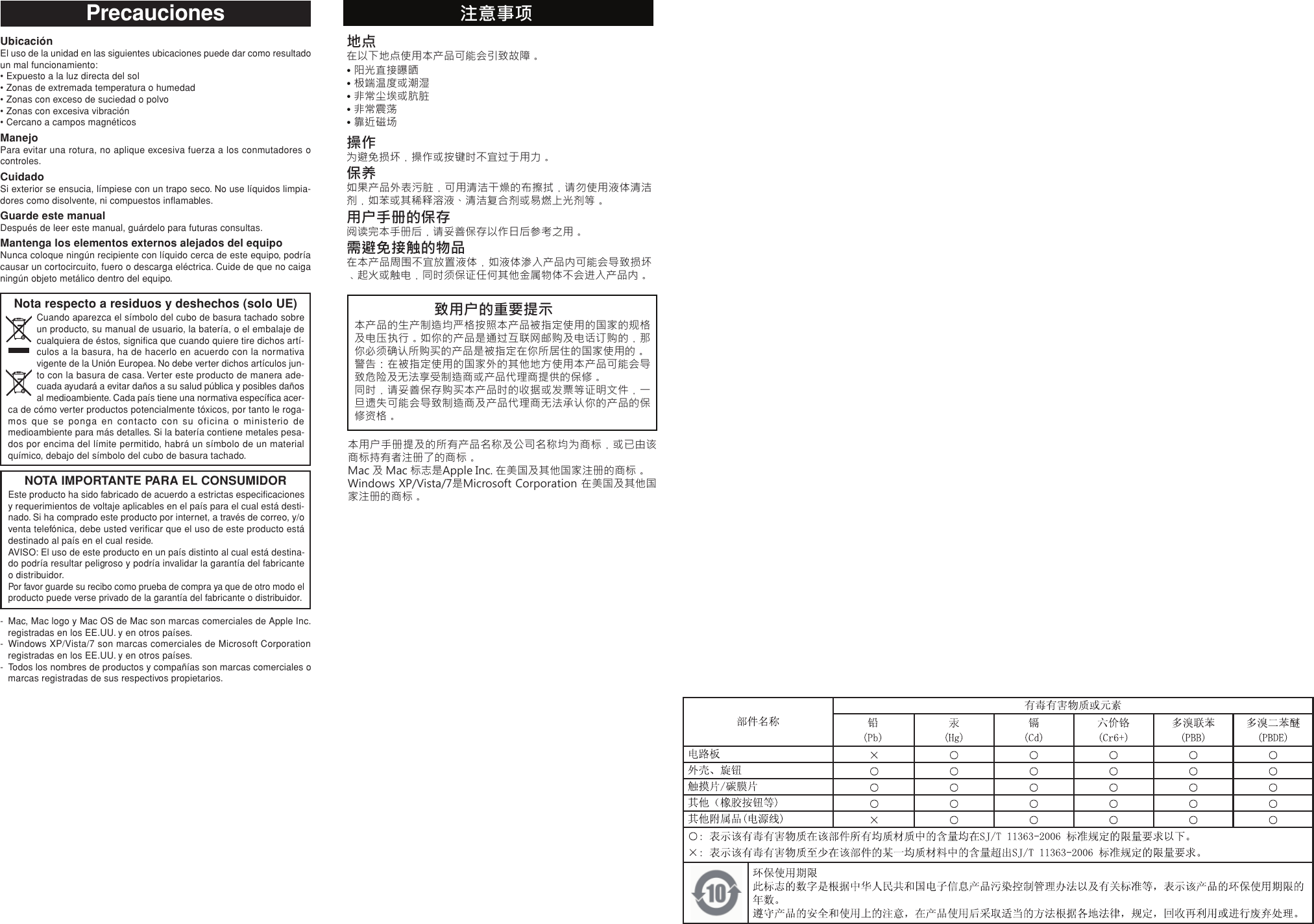 Page 2 of 7 - Korg Korg-Nanopad2-4019-2-Users-Manual- NanoPAD2 Owner's Manual  Korg-nanopad2-4019-2-users-manual