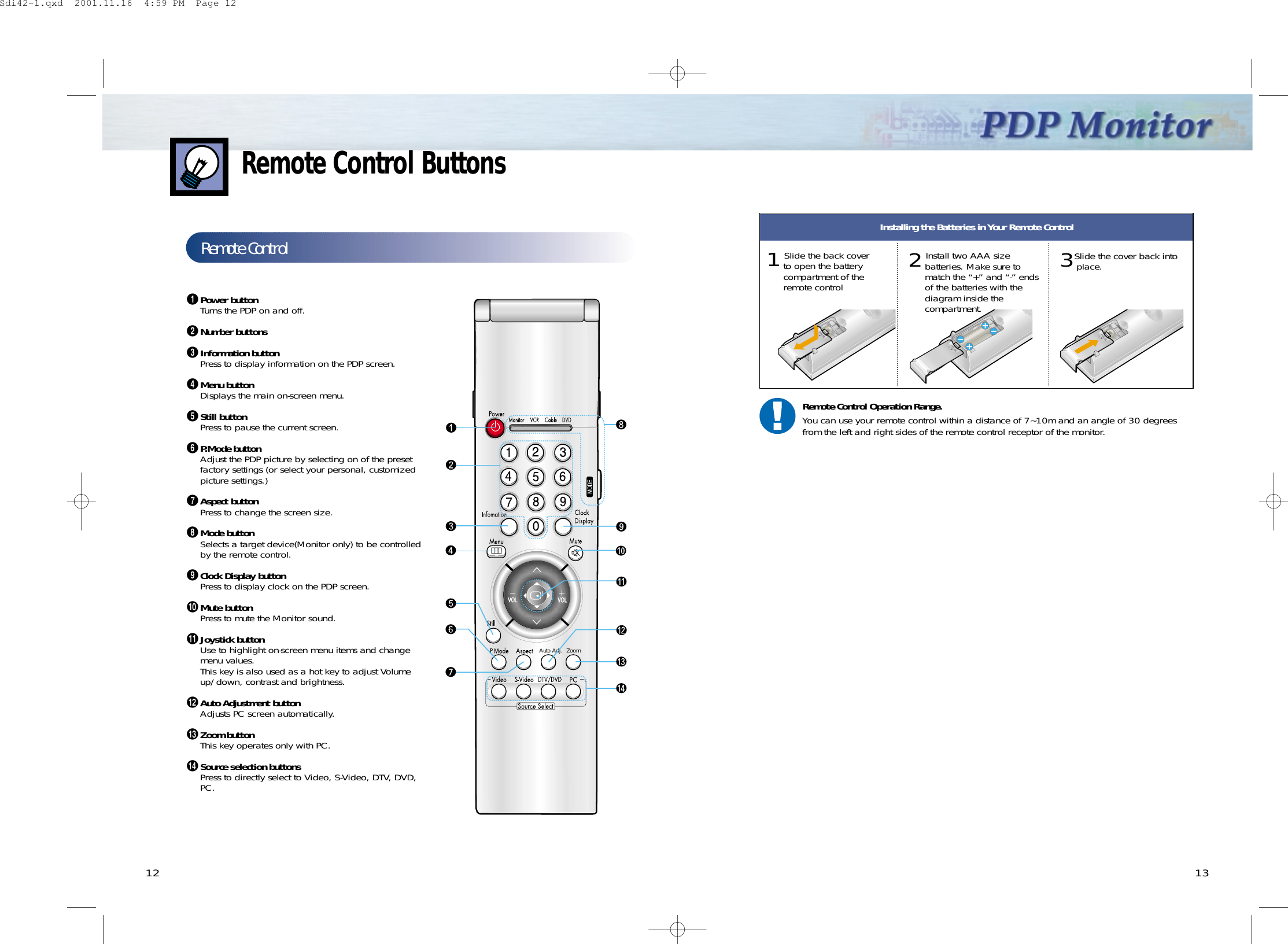 13Remote Control Buttons12Remote ControlŒPower buttonTurns the PDP on and off.´Number buttonsˇInformation buttonPress to display information on the PDP screen.¨Menu buttonDisplays the main on-screen menu.ˆStill buttonPress to pause the current screen.ØP.Mode buttonAdjust the PDP picture by selecting on of the presetfactory settings (or select your personal, customizedpicture settings.)∏Aspect buttonPress to change the screen size.”Mode buttonSelects a target device(Monitor only) to be controlledby the remote control.’Clock Display buttonPress to display clock on the PDP screen.˝Mute buttonPress to mute the Monitor sound.ÔJoystick buttonUse to highlight on-screen menu items and changemenu values.This key is also used as a hot key to adjust Volumeup/down, contrast and brightness.Auto Adjustment buttonAdjusts PC screen automatically.ÒZoom buttonThis key operates only with PC.ÚSource selection buttonsPress to directly select to Video, S-Video, DTV, DVD,PC.Auto Adj. ZoomInstalling the Batteries in Your Remote Control1Slide the back coverto open the batterycompartment of theremote control3Slide the cover back intoplace.Remote Control Operation Range.You can use your remote control within a distance of 7~10m and an angle of 30 degreesfrom the left and right sides of the remote control receptor of the monitor.2Install two AAA sizebatteries. Make sure tomatch the “+” and “-” endsof the batteries with thediagram inside thecompartment.Sdi42-1.qxd  2001.11.16  4:59 PM  Page 12
