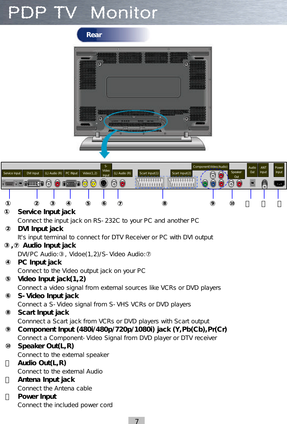 ① ②③④ ⑤⑥⑦ ⑧ ⑨ ⑩⑪⑫⑬①  Service Input jackConnect the input jack on RS-232C to your PC and another PC②DVI Input jackIt&apos;s input terminal to connect for DTV Receiver or PC with DVI output ③,⑦ Audio Input jackDVI/PC Audio:③, Vidoe(1,2)/S-Video Audio:⑦ ④PC Input jackConnect to the Video output jack on your PC⑤Video Input jack(1,2)Connect a video signal from external sources like VCRs or DVD players⑥S-Video Input jackConnect a S-Video signal from S-VHS VCRs or DVD players⑧Scart Input jackConnnect a Scart jack from VCRs or DVD players with Scart output⑨Component Input (480i/480p/720p/1080i) jack (Y,Pb(Cb),Pr(Cr)Connect a Component-Video Signal from DVD player or DTV receiver⑩Speaker Out(L,R)Connect to the external speaker⑪Audio Out(L,R)Connect to the external Audio⑫Antena Input jackConnect the Antena cable⑬Power Input Connect the included power cord7RearDVI InputService Input (L) Audio (R) PC INput Video(1,2)S-VideoInput(L) Audio (R) Scart Input(1) Scart Input(2)Component(Video/Audio)SpeakerOutAudioOut ANTInput PowerInput