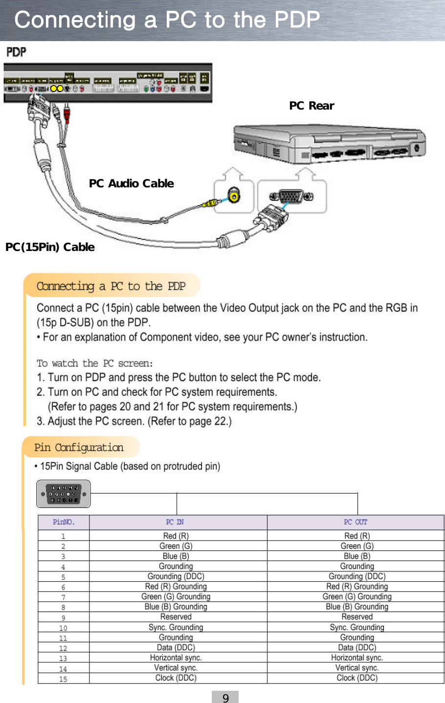 9PC(15Pin) CablePC RearPC Audio Cable