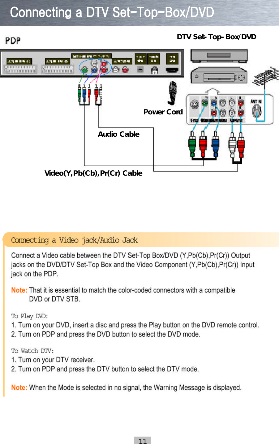 11Audio CablePower CordVideo(Y,Pb(Cb),Pr(Cr) CableDTV Set-Top-Box/DVD