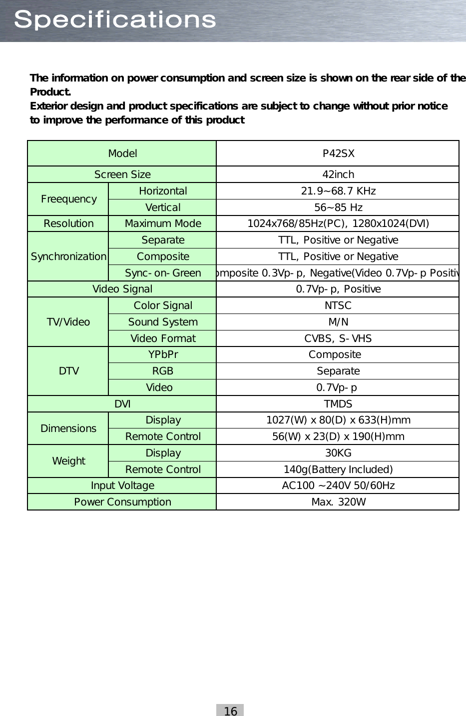 The information on power consumption and screen size is shown on the rear side of the Product. Exterior design and product specifications are subject to change without prior noticeto improve the performance of this product16ModelScreen SizeColor SignalSound SystemFreequencySynchronizationTV/VideoResolutionVideo FormatHorizontalVerticalMaximum ModeSeparateCompositeSync-on-GreenYPbPrRGBVideo  0.7Vp-p, PositiveNTSCM/NDVIDTVCVBS, S-VHS1024x768/85Hz(PC), 1280x1024(DVI)TTL, Positive or NegativeTTL, Positive or NegativeComposite 0.3Vp-p, Negative(Video 0.7Vp-p Positive)P42SX42inch21.9~68.7 KHz56~85 HzDimensionsWeightVideo Signal1027(W) x 80(D) x 633(H)mm56(W) x 23(D) x 190(H)mm30KG140g(Battery Included)Composite  Separate0.7Vp-p Input VoltagePower Consumption AC100 ~240V 50/60HzMax. 320WDisplayRemote ControlTMDSDisplayRemote Control