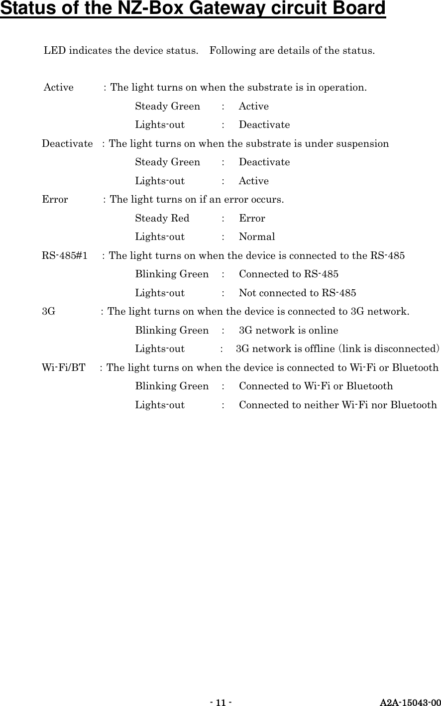   - 11 -  A2A-15043-00 Status of the NZ-Box Gateway circuit Board LED indicates the device status.    Following are details of the status.    Active    ：The light turns on when the substrate is in operation.              Steady Green  ： Active              Lights-out  ： Deactivate         Deactivate  ：The light turns on when the substrate is under suspension              Steady Green  ： Deactivate              Lights-out  ： Active         Error            ：The light turns on if an error occurs.              Steady Red  ： Error              Lights-out  ： Normal         RS-485#1    ：The light turns on when the device is connected to the RS-485              Blinking Green  ： Connected to RS-485              Lights-out  ： Not connected to RS-485         3G          ：The light turns on when the device is connected to 3G network.              Blinking Green  ： 3G network is online              Lights-out  ： 3G network is offline（link is disconnected）         Wi-Fi/BT    ：The light turns on when the device is connected to Wi-Fi or Bluetooth              Blinking Green  ： Connected to Wi-Fi or Bluetooth              Lights-out      ：  Connected to neither Wi-Fi nor Bluetooth                   