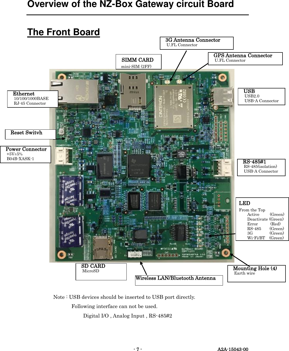   - 7 -  A2A-15043-00 Overview of the NZ-Box Gateway circuit Board The Front Board         Note : USB devices should be inserted to USB port directly. Following interface can not be used.                           Digital I/O , Analog Input , RS-485#2 LED From the Top Active          (Green) Deactivate (Green) Error            (Red) RS-485        (Green) 3G     (Green) Wi-Fi/BT (Green) SIMM CARD mini-SIM (2FF)  USB USB2.0 USB-A Connector  Power Connector +5V&plusmn;5% B04B-XASK-1  RS-485#1 RS-485(isolation) USB-A Connector   SD CARD MicroSD  Ethernet 10/100/1000BASE RJ-45 Connector   Wireless LAN/Bluetooth Antenna    GPS Antenna Connector U.FL Connector  3G Antenna Connector U.FL Connector  Reset Switvh  Mounting Hole (4) Earth wire  