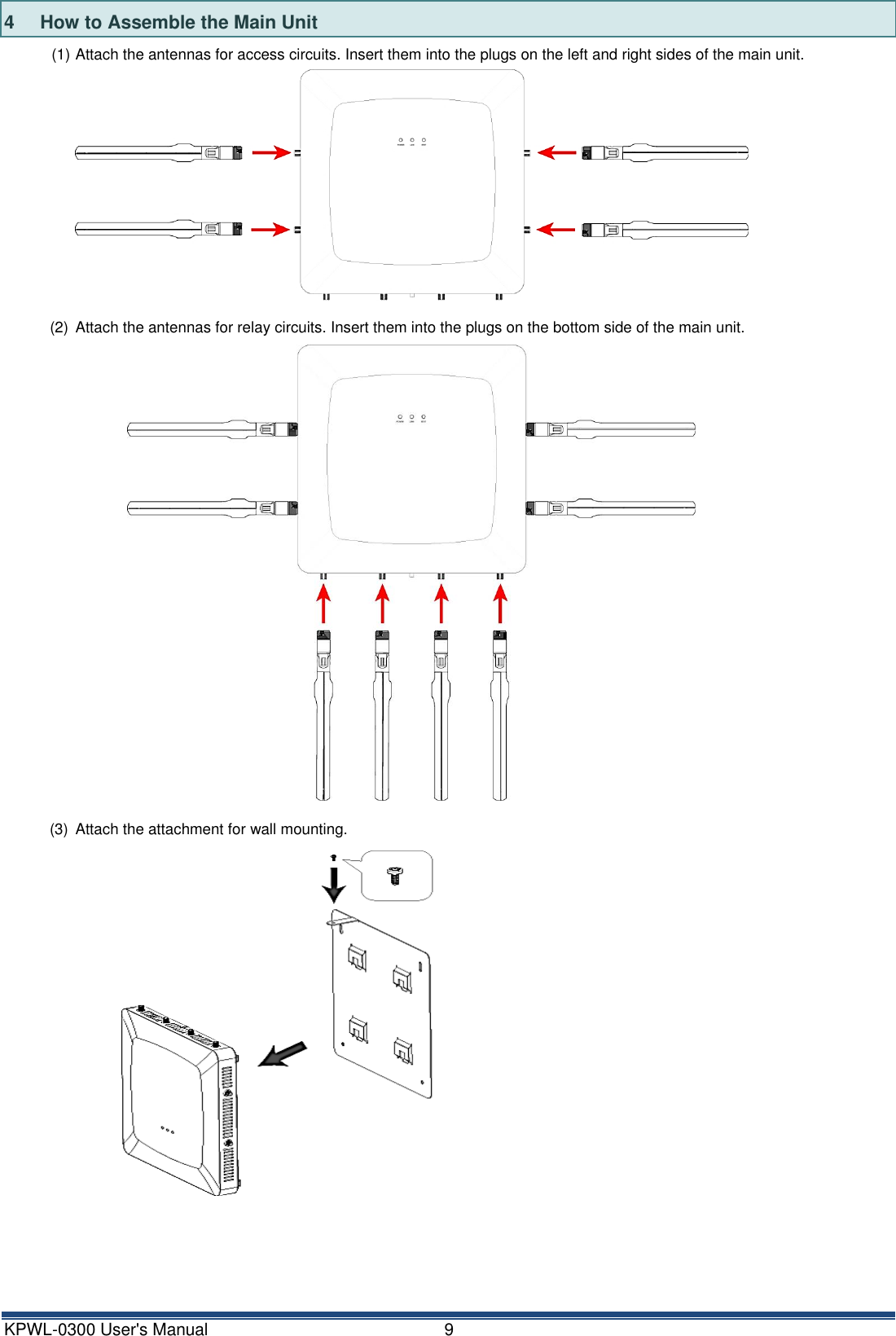 KPWL-0300 User's Manual  9 4  How to Assemble the Main Unit (1) Attach the antennas for access circuits. Insert them into the plugs on the left and right sides of the main unit.  (2)  Attach the antennas for relay circuits. Insert them into the plugs on the bottom side of the main unit.  (3)  Attach the attachment for wall mounting.    