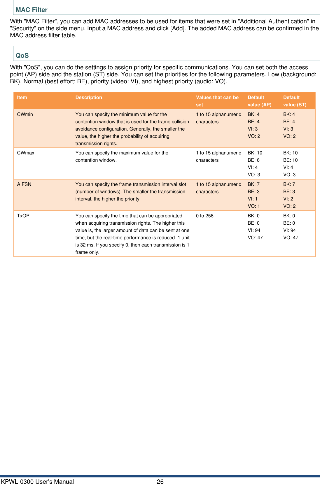 KPWL-0300 User's Manual  26 MAC Filter With "MAC Filter", you can add MAC addresses to be used for items that were set in "Additional Authentication" in "Security" on the side menu. Input a MAC address and click [Add]. The added MAC address can be confirmed in the MAC address filter table.  QoS With "QoS", you can do the settings to assign priority for specific communications. You can set both the access point (AP) side and the station (ST) side. You can set the priorities for the following parameters. Low (background: BK), Normal (best effort: BE), priority (video: VI), and highest priority (audio: VO).  Item Description Values that can be set Default value (AP) Default value (ST) CWmin You can specify the minimum value for the contention window that is used for the frame collision avoidance configuration. Generally, the smaller the value, the higher the probability of acquiring transmission rights. 1 to 15 alphanumeric characters BK: 4 BE: 4 VI: 3 VO: 2 BK: 4 BE: 4 VI: 3 VO: 2 CWmax You can specify the maximum value for the contention window. 1 to 15 alphanumeric characters BK: 10 BE: 6 VI: 4 VO: 3 BK: 10 BE: 10 VI: 4 VO: 3 AIFSN You can specify the frame transmission interval slot (number of windows). The smaller the transmission interval, the higher the priority. 1 to 15 alphanumeric characters BK: 7 BE: 3 VI: 1 VO: 1 BK: 7 BE: 3 VI: 2 VO: 2 TxOP You can specify the time that can be appropriated when acquiring transmission rights. The higher this value is, the larger amount of data can be sent at one time, but the real-time performance is reduced. 1 unit is 32 ms. If you specify 0, then each transmission is 1 frame only. 0 to 256 BK: 0 BE: 0 VI: 94 VO: 47 BK: 0 BE: 0 VI: 94 VO: 47  