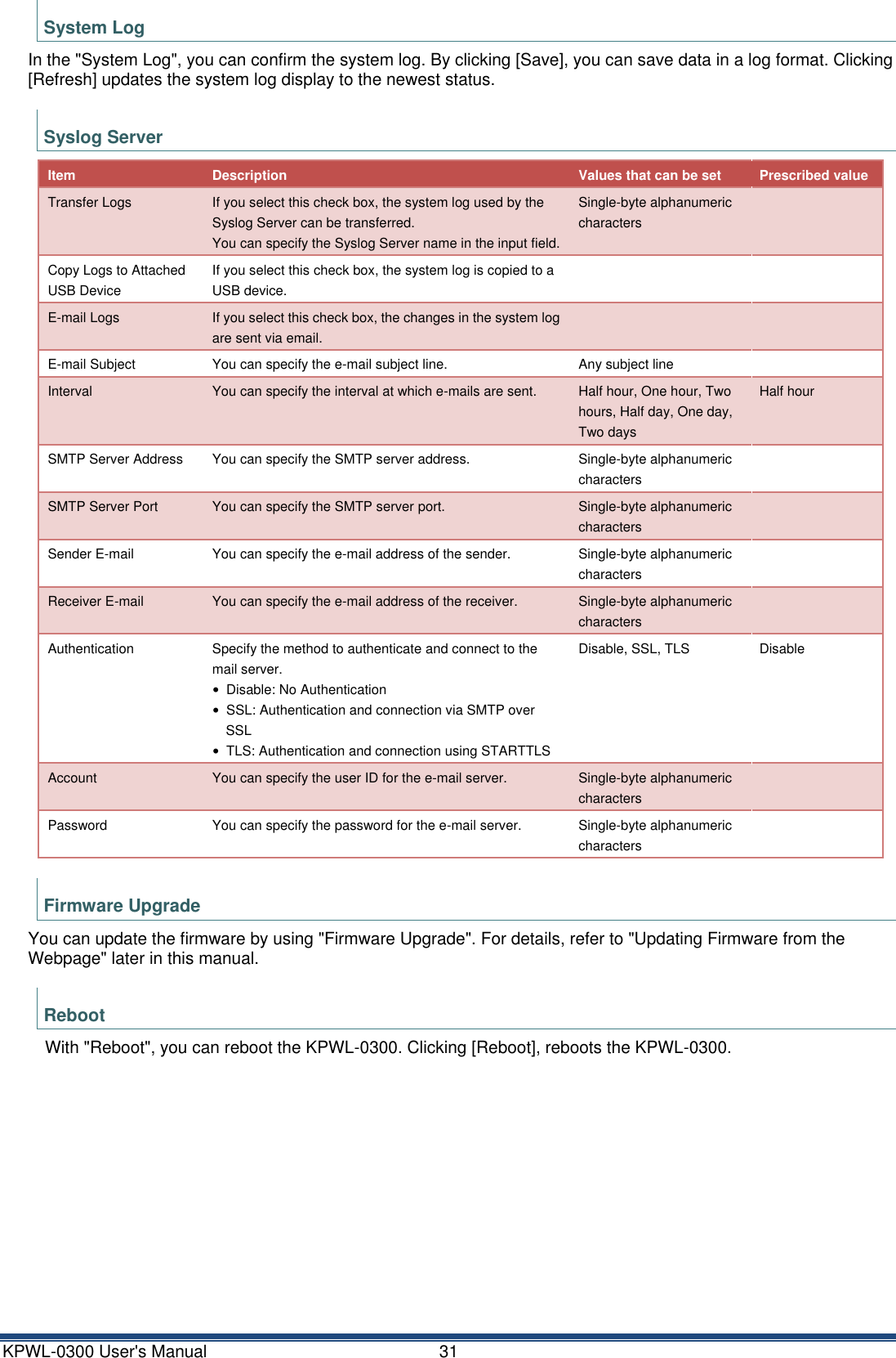 KPWL-0300 User's Manual  31 System Log In the "System Log", you can confirm the system log. By clicking [Save], you can save data in a log format. Clicking [Refresh] updates the system log display to the newest status.  Syslog Server Item Description Values that can be set Prescribed value Transfer Logs If you select this check box, the system log used by the Syslog Server can be transferred.   You can specify the Syslog Server name in the input field. Single-byte alphanumeric characters  Copy Logs to Attached USB Device If you select this check box, the system log is copied to a USB device.   E-mail Logs If you select this check box, the changes in the system log are sent via email.   E-mail Subject You can specify the e-mail subject line. Any subject line  Interval You can specify the interval at which e-mails are sent. Half hour, One hour, Two hours, Half day, One day, Two days Half hour SMTP Server Address You can specify the SMTP server address. Single-byte alphanumeric characters  SMTP Server Port You can specify the SMTP server port. Single-byte alphanumeric characters  Sender E-mail You can specify the e-mail address of the sender. Single-byte alphanumeric characters  Receiver E-mail You can specify the e-mail address of the receiver. Single-byte alphanumeric characters  Authentication Specify the method to authenticate and connect to the mail server. &bull;  Disable: No Authentication &bull;  SSL: Authentication and connection via SMTP over SSL &bull;  TLS: Authentication and connection using STARTTLS Disable, SSL, TLS Disable Account You can specify the user ID for the e-mail server. Single-byte alphanumeric characters  Password You can specify the password for the e-mail server. Single-byte alphanumeric characters   Firmware Upgrade You can update the firmware by using "Firmware Upgrade". For details, refer to "Updating Firmware from the Webpage" later in this manual.  Reboot With "Reboot", you can reboot the KPWL-0300. Clicking [Reboot], reboots the KPWL-0300.    