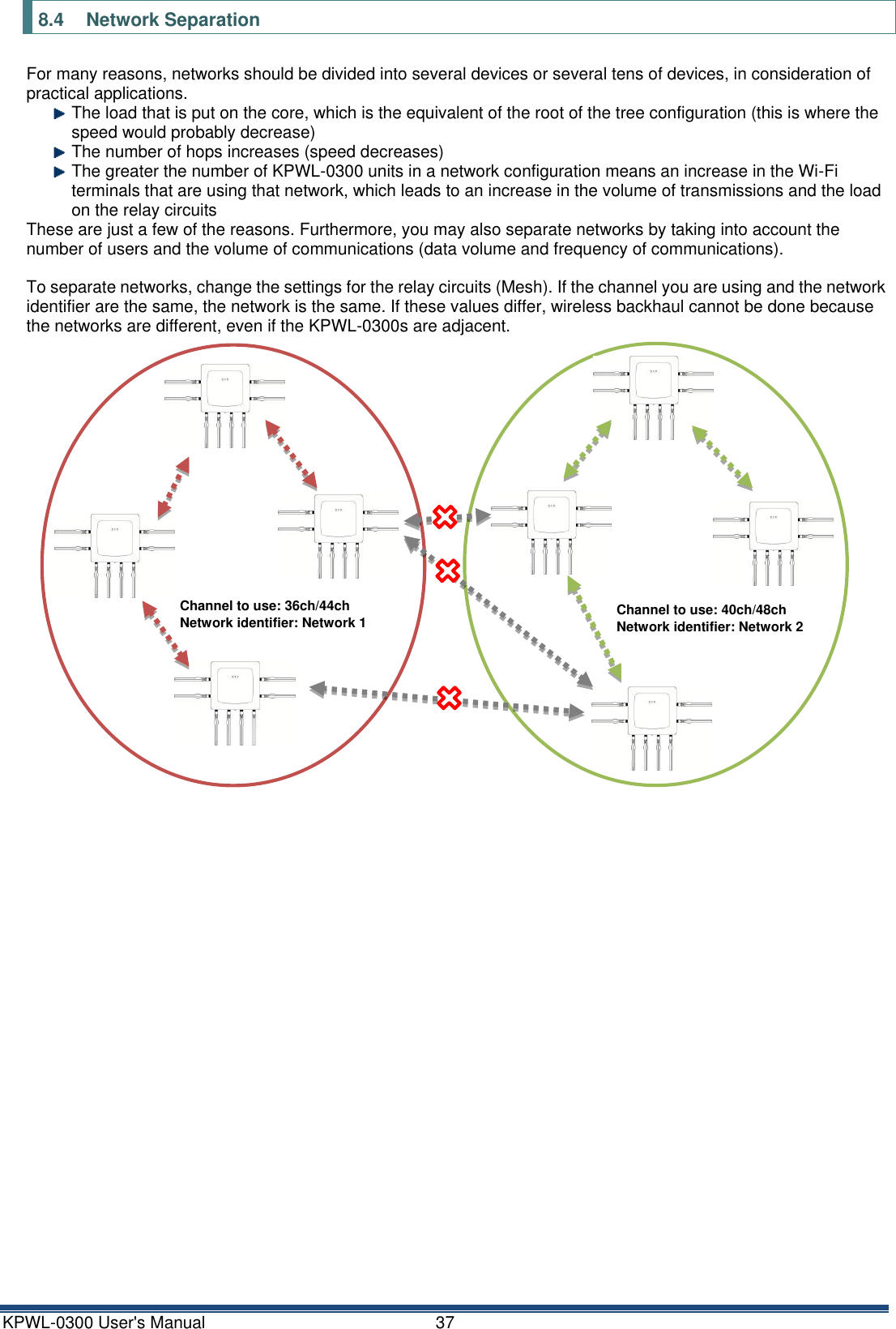 KPWL-0300 User's Manual  37 8.4  Network Separation For many reasons, networks should be divided into several devices or several tens of devices, in consideration of practical applications.   The load that is put on the core, which is the equivalent of the root of the tree configuration (this is where the speed would probably decrease)   The number of hops increases (speed decreases)   The greater the number of KPWL-0300 units in a network configuration means an increase in the Wi-Fi terminals that are using that network, which leads to an increase in the volume of transmissions and the load on the relay circuits These are just a few of the reasons. Furthermore, you may also separate networks by taking into account the number of users and the volume of communications (data volume and frequency of communications).  To separate networks, change the settings for the relay circuits (Mesh). If the channel you are using and the network identifier are the same, the network is the same. If these values differ, wireless backhaul cannot be done because the networks are different, even if the KPWL-0300s are adjacent.        Channel to use: 36ch/44ch Network identifier: Network 1 Channel to use: 40ch/48ch Network identifier: Network 2 