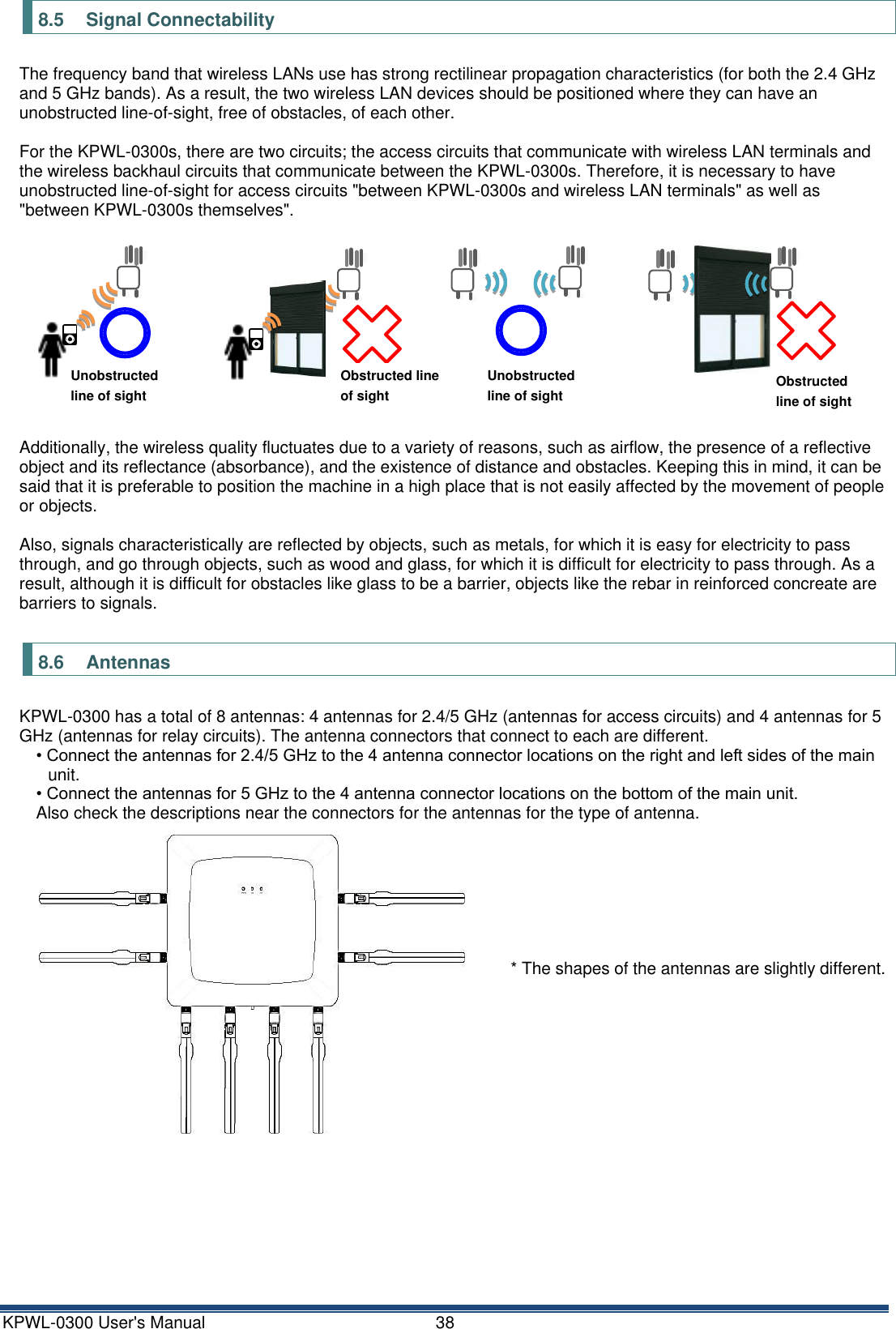 KPWL-0300 User's Manual  38 8.5  Signal Connectability The frequency band that wireless LANs use has strong rectilinear propagation characteristics (for both the 2.4 GHz and 5 GHz bands). As a result, the two wireless LAN devices should be positioned where they can have an unobstructed line-of-sight, free of obstacles, of each other.  For the KPWL-0300s, there are two circuits; the access circuits that communicate with wireless LAN terminals and the wireless backhaul circuits that communicate between the KPWL-0300s. Therefore, it is necessary to have unobstructed line-of-sight for access circuits "between KPWL-0300s and wireless LAN terminals" as well as "between KPWL-0300s themselves".   Additionally, the wireless quality fluctuates due to a variety of reasons, such as airflow, the presence of a reflective object and its reflectance (absorbance), and the existence of distance and obstacles. Keeping this in mind, it can be said that it is preferable to position the machine in a high place that is not easily affected by the movement of people or objects.  Also, signals characteristically are reflected by objects, such as metals, for which it is easy for electricity to pass through, and go through objects, such as wood and glass, for which it is difficult for electricity to pass through. As a result, although it is difficult for obstacles like glass to be a barrier, objects like the rebar in reinforced concreate are barriers to signals.  8.6  Antennas KPWL-0300 has a total of 8 antennas: 4 antennas for 2.4/5 GHz (antennas for access circuits) and 4 antennas for 5 GHz (antennas for relay circuits). The antenna connectors that connect to each are different. &bull; Connect the antennas for 2.4/5 GHz to the 4 antenna connector locations on the right and left sides of the main unit. &bull; Connect the antennas for 5 GHz to the 4 antenna connector locations on the bottom of the main unit. Also check the descriptions near the connectors for the antennas for the type of antenna.        * The shapes of the antennas are slightly different.    Unobstructed line of sight Obstructed line of sight Unobstructed line of sight Obstructed line of sight 