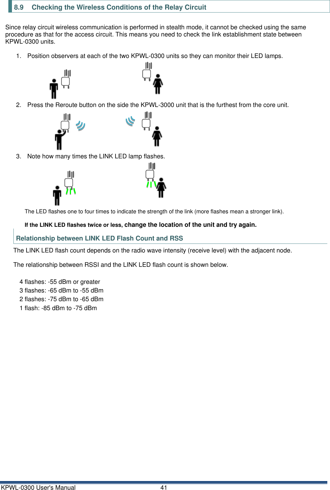 KPWL-0300 User's Manual  41 8.9  Checking the Wireless Conditions of the Relay Circuit Since relay circuit wireless communication is performed in stealth mode, it cannot be checked using the same procedure as that for the access circuit. This means you need to check the link establishment state between KPWL-0300 units.  1.  Position observers at each of the two KPWL-0300 units so they can monitor their LED lamps. 2.  Press the Reroute button on the side the KPWL-3000 unit that is the furthest from the core unit. 3.  Note how many times the LINK LED lamp flashes. The LED flashes one to four times to indicate the strength of the link (more flashes mean a stronger link).  If the LINK LED flashes twice or less, change the location of the unit and try again. Relationship between LINK LED Flash Count and RSS The LINK LED flash count depends on the radio wave intensity (receive level) with the adjacent node.  The relationship between RSSI and the LINK LED flash count is shown below.  4 flashes: -55 dBm or greater 3 flashes: -65 dBm to -55 dBm 2 flashes: -75 dBm to -65 dBm 1 flash: -85 dBm to -75 dBm   