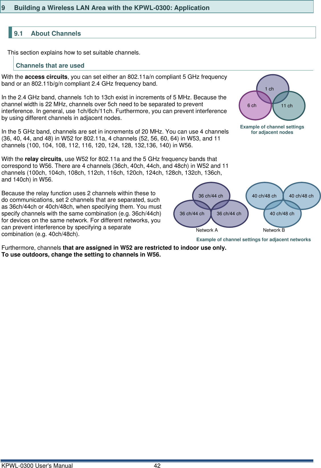 KPWL-0300 User's Manual  42 9  Building a Wireless LAN Area with the KPWL-0300: Application  9.1  About Channels This section explains how to set suitable channels. Channels that are used With the access circuits, you can set either an 802.11a/n compliant 5 GHz frequency band or an 802.11b/g/n compliant 2.4 GHz frequency band.  In the 2.4 GHz band, channels 1ch to 13ch exist in increments of 5 MHz. Because the channel width is 22 MHz, channels over 5ch need to be separated to prevent interference. In general, use 1ch/6ch/11ch. Furthermore, you can prevent interference by using different channels in adjacent nodes.  In the 5 GHz band, channels are set in increments of 20 MHz. You can use 4 channels (36, 40, 44, and 48) in W52 for 802.11a, 4 channels (52, 56, 60, 64) in W53, and 11 channels (100, 104, 108, 112, 116, 120, 124, 128, 132,136, 140) in W56.  With the relay circuits, use W52 for 802.11a and the 5 GHz frequency bands that correspond to W56. There are 4 channels (36ch, 40ch, 44ch, and 48ch) in W52 and 11 channels (100ch, 104ch, 108ch, 112ch, 116ch, 120ch, 124ch, 128ch, 132ch, 136ch, and 140ch) in W56.  Because the relay function uses 2 channels within these to do communications, set 2 channels that are separated, such as 36ch/44ch or 40ch/48ch, when specifying them. You must specify channels with the same combination (e.g. 36ch/44ch) for devices on the same network. For different networks, you can prevent interference by specifying a separate combination (e.g. 40ch/48ch).  Furthermore, channels that are assigned in W52 are restricted to indoor use only. To use outdoors, change the setting to channels in W56.    36 ch/44 ch 36 ch/44 ch 36 ch/44 ch 40 ch/48 ch 40 ch/48 ch 40 ch/48 ch Network A Network B Example of channel settings for adjacent networks Example of channel settings   for adjacent nodes 1 ch 6 ch 11 ch 