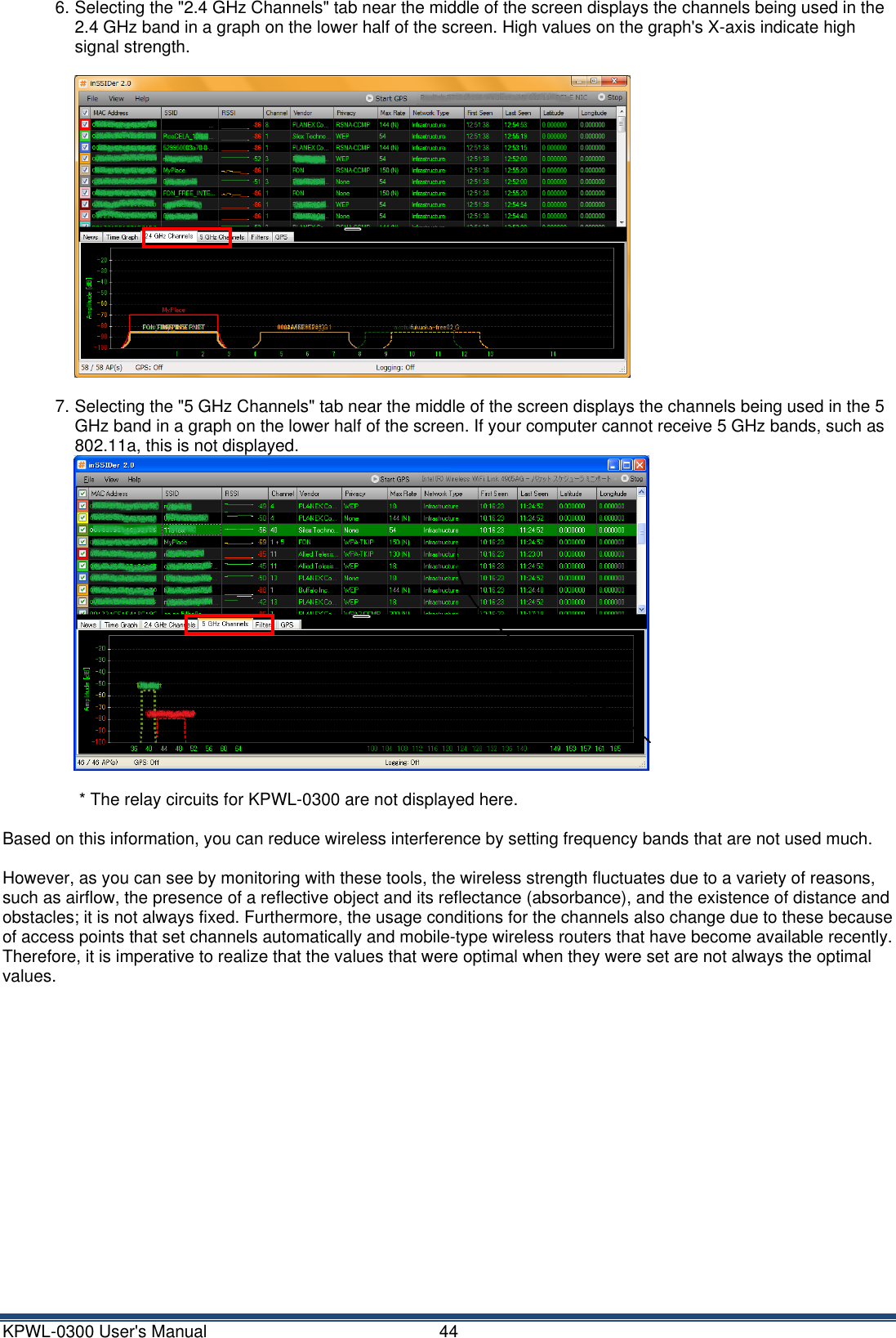 KPWL-0300 User's Manual  44 6. Selecting the "2.4 GHz Channels" tab near the middle of the screen displays the channels being used in the 2.4 GHz band in a graph on the lower half of the screen. High values on the graph's X-axis indicate high signal strength.    7. Selecting the "5 GHz Channels" tab near the middle of the screen displays the channels being used in the 5 GHz band in a graph on the lower half of the screen. If your computer cannot receive 5 GHz bands, such as 802.11a, this is not displayed.  * The relay circuits for KPWL-0300 are not displayed here.  Based on this information, you can reduce wireless interference by setting frequency bands that are not used much.  However, as you can see by monitoring with these tools, the wireless strength fluctuates due to a variety of reasons, such as airflow, the presence of a reflective object and its reflectance (absorbance), and the existence of distance and obstacles; it is not always fixed. Furthermore, the usage conditions for the channels also change due to these because of access points that set channels automatically and mobile-type wireless routers that have become available recently. Therefore, it is imperative to realize that the values that were optimal when they were set are not always the optimal values.    
