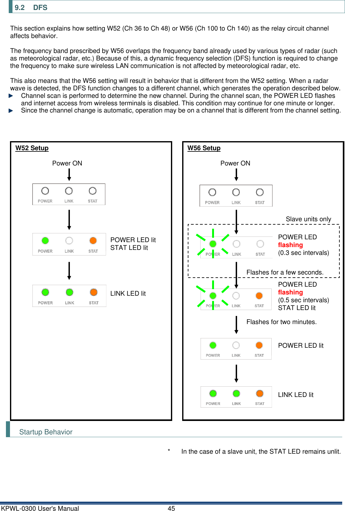 KPWL-0300 User's Manual  45 9.2  DFS This section explains how setting W52 (Ch 36 to Ch 48) or W56 (Ch 100 to Ch 140) as the relay circuit channel affects behavior.  The frequency band prescribed by W56 overlaps the frequency band already used by various types of radar (such as meteorological radar, etc.) Because of this, a dynamic frequency selection (DFS) function is required to change the frequency to make sure wireless LAN communication is not affected by meteorological radar, etc.  This also means that the W56 setting will result in behavior that is different from the W52 setting. When a radar wave is detected, the DFS function changes to a different channel, which generates the operation described below.   Channel scan is performed to determine the new channel. During the channel scan, the POWER LED flashes and internet access from wireless terminals is disabled. This condition may continue for one minute or longer.   Since the channel change is automatic, operation may be on a channel that is different from the channel setting.  Startup Behavior  *  In the case of a slave unit, the STAT LED remains unlit.   W52 Setup POWER LED lit STAT LED lit LINK LED lit Power ON Power ON POWER LED flashing (0.3 sec intervals) POWER LED lit LINK LED lit Flashes for two minutes. W56 Setup Flashes for a few seconds. POWER LED flashing (0.5 sec intervals) STAT LED lit  Slave units only 