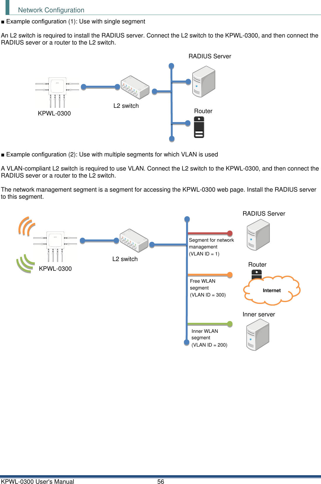KPWL-0300 User's Manual  56 Network Configuration ■ Example configuration (1): Use with single segment  An L2 switch is required to install the RADIUS server. Connect the L2 switch to the KPWL-0300, and then connect the RADIUS sever or a router to the L2 switch.  ■ Example configuration (2): Use with multiple segments for which VLAN is used  A VLAN-compliant L2 switch is required to use VLAN. Connect the L2 switch to the KPWL-0300, and then connect the RADIUS sever or a router to the L2 switch.  The network management segment is a segment for accessing the KPWL-0300 web page. Install the RADIUS server to this segment.       RADIUS Server KPWL-0300 L2 switch Router Segment for network management (VLAN ID = 1) Inner WLAN segment (VLAN ID = 200) Free WLAN segment (VLAN ID = 300) RADIUS Server KPWL-0300 L2 switch Router Internet Inner server 