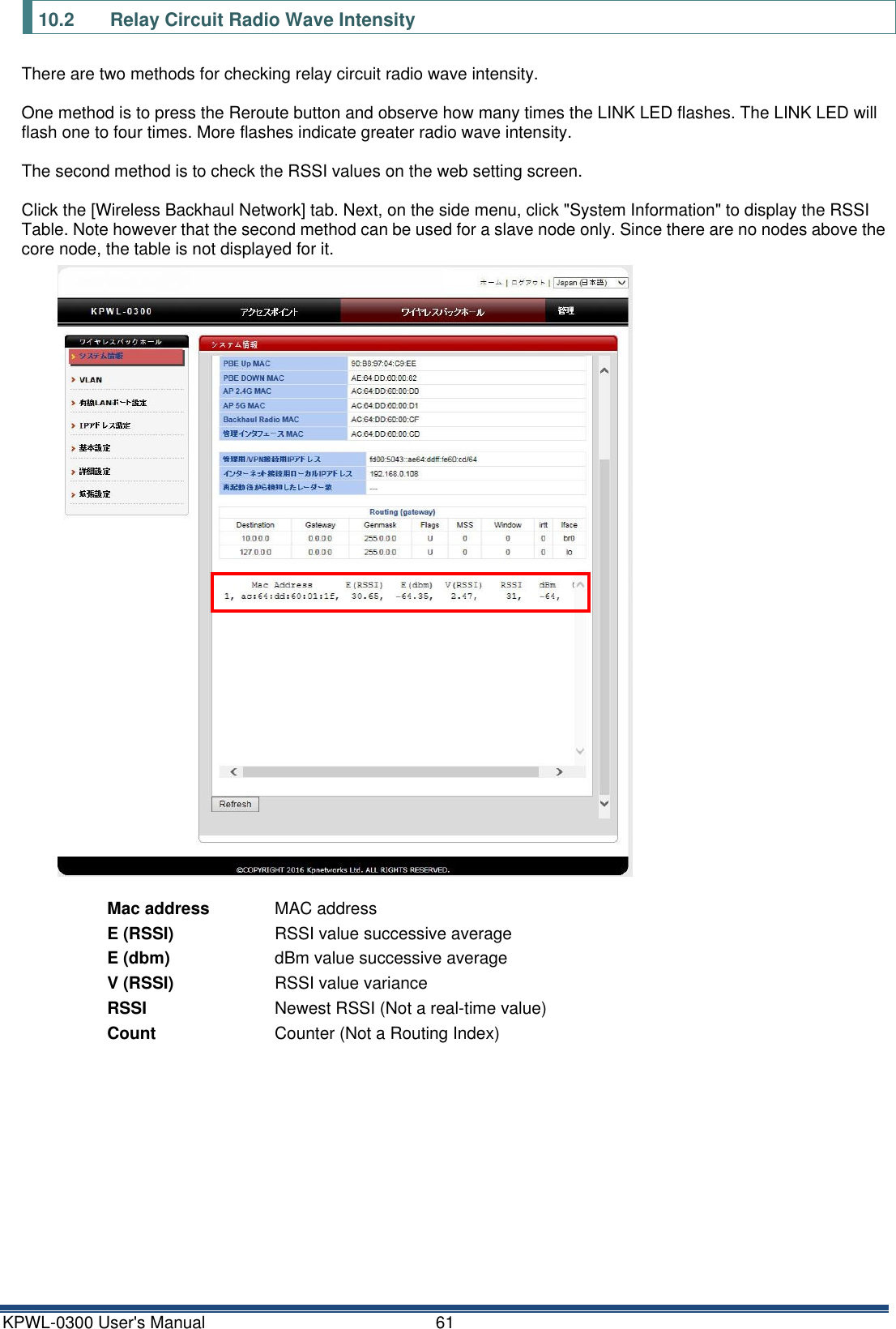 KPWL-0300 User's Manual  61 10.2  Relay Circuit Radio Wave Intensity There are two methods for checking relay circuit radio wave intensity.  One method is to press the Reroute button and observe how many times the LINK LED flashes. The LINK LED will flash one to four times. More flashes indicate greater radio wave intensity.  The second method is to check the RSSI values on the web setting screen.  Click the [Wireless Backhaul Network] tab. Next, on the side menu, click "System Information" to display the RSSI Table. Note however that the second method can be used for a slave node only. Since there are no nodes above the core node, the table is not displayed for it.  Mac address MAC address E (RSSI) RSSI value successive average E (dbm) dBm value successive average V (RSSI) RSSI value variance RSSI Newest RSSI (Not a real-time value) Count Counter (Not a Routing Index)      