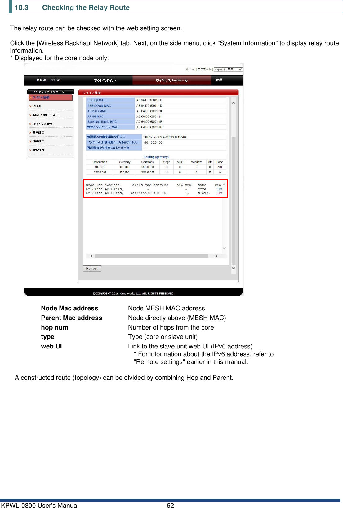 KPWL-0300 User's Manual  62 10.3  Checking the Relay Route The relay route can be checked with the web setting screen.  Click the [Wireless Backhaul Network] tab. Next, on the side menu, click "System Information" to display relay route information. * Displayed for the core node only.  Node Mac address Node MESH MAC address Parent Mac address Node directly above (MESH MAC) hop num Number of hops from the core type Type (core or slave unit) web UI Link to the slave unit web UI (IPv6 address) * For information about the IPv6 address, refer to "Remote settings" earlier in this manual.  A constructed route (topology) can be divided by combining Hop and Parent.    