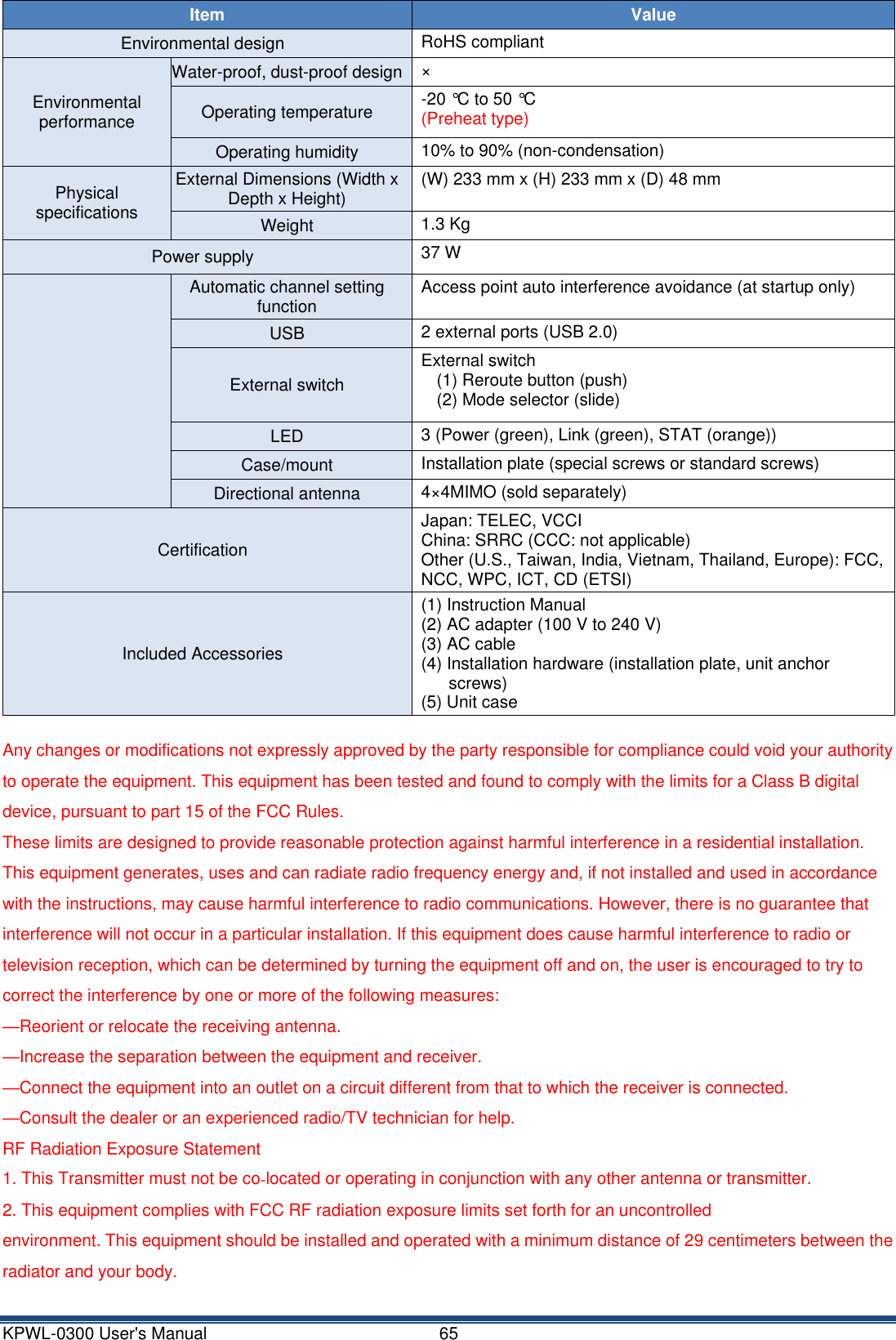 KPWL-0300 User's Manual  65 Item Value Environmental design RoHS compliant Environmental performance Water-proof, dust-proof design &times; Operating temperature -20 &deg;C to 50 &deg;C   (Preheat type) Operating humidity 10% to 90% (non-condensation) Physical specifications External Dimensions (Width x Depth x Height) (W) 233 mm x (H) 233 mm x (D) 48 mm Weight 1.3 Kg Power supply 37 W  Automatic channel setting function Access point auto interference avoidance (at startup only) USB 2 external ports (USB 2.0) External switch External switch (1) Reroute button (push)   (2) Mode selector (slide) LED 3 (Power (green), Link (green), STAT (orange)) Case/mount Installation plate (special screws or standard screws) Directional antenna 4&times;4MIMO (sold separately) Certification Japan: TELEC, VCCI China: SRRC (CCC: not applicable) Other (U.S., Taiwan, India, Vietnam, Thailand, Europe): FCC, NCC, WPC, ICT, CD (ETSI) Included Accessories (1) Instruction Manual (2) AC adapter (100 V to 240 V) (3) AC cable (4) Installation hardware (installation plate, unit anchor screws) (5) Unit case  Any changes or modifications not expressly approved by the party responsible for compliance could void your authority to operate the equipment. This equipment has been tested and found to comply with the limits for a Class B digital device, pursuant to part 15 of the FCC Rules.   These limits are designed to provide reasonable protection against harmful interference in a residential installation.   This equipment generates, uses and can radiate radio frequency energy and, if not installed and used in accordance with the instructions, may cause harmful interference to radio communications. However, there is no guarantee that interference will not occur in a particular installation. If this equipment does cause harmful interference to radio or television reception, which can be determined by turning the equipment off and on, the user is encouraged to try to correct the interference by one or more of the following measures:   &mdash;Reorient or relocate the receiving antenna.   &mdash;Increase the separation between the equipment and receiver.   &mdash;Connect the equipment into an outlet on a circuit different from that to which the receiver is connected.   &mdash;Consult the dealer or an experienced radio/TV technician for help.   RF Radiation Exposure Statement 1. This Transmitter must not be co‐located or operating in conjunction with any other antenna or transmitter.   2. This equipment complies with FCC RF radiation exposure limits set forth for an uncontrolled   environment. This equipment should be installed and operated with a minimum distance of 29 centimeters between the radiator and your body. 