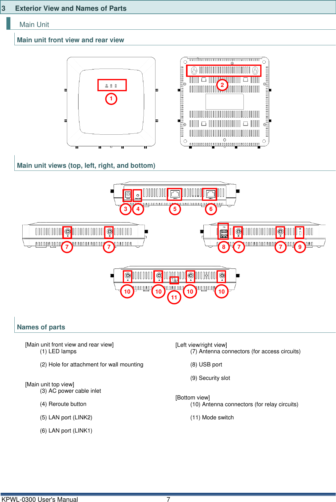 KPWL-0300 User's Manual  7 3  Exterior View and Names of Parts Main Unit Main unit front view and rear view   Main unit views (top, left, right, and bottom)   Names of parts                     1 2 [Main unit front view and rear view] (1) LED lamps  (2) Hole for attachment for wall mounting   [Main unit top view] (3) AC power cable inlet  (4) Reroute button  (5) LAN port (LINK2)  (6) LAN port (LINK1) [Left view/right view] (7) Antenna connectors (for access circuits)  (8) USB port  (9) Security slot   [Bottom view] (10) Antenna connectors (for relay circuits)  (11) Mode switch 3 4 5 6 7 7 7 7 8 9 10 10 10 10 11 