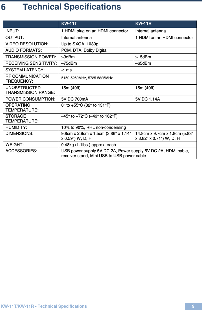  KW-11T/KW-11R - Technical Specifications 9  9 6  Technical Specifications  KW-11T KW-11R  INPUT: 1 HDMI plug on an HDMI connector   Internal antenna OUTPUT: Internal antenna  1 HDMI on an HDMI connector  VIDEO RESOLUTION: Up to SXGA, 1080p AUDIO FORMATS: PCM, DTA, Dolby Digital TRANSMISSION POWER: &gt;3dBm &gt;15dBm RECEIVING SENSITIVITY:  –75dBm  –65dBm  SYSTEM LATENCY: &lt;1ms RF COMMUNICATION FREQUENCY:    UNOBSTRUCTED TRANSMISSION RANGE: 15m (49ft)  15m (49ft) POWER CONSUMPTION:  5V DC 700mA    5V DC 1.14A    OPERATING TEMPERATURE:  0° to +55°C (32° to 131°F)   STORAGE TEMPERATURE: –45° to +72°C (–49° to 162°F)   HUMIDITY: 10% to 90%, RHL non-condensing  DIMENSIONS: 9.8cm x 2.9cm x 1.5cm (3.86&quot; x 1.14&quot; x 0.59&quot;) W, D, H   14.8cm x 9.7cm x 1.8cm (5.83&quot; x 3.82&quot; x 0.71&quot;) W, D, H  WEIGHT: 0.48kg (1.1lbs.) approx. each  ACCESSORIES: USB power supply 5V DC 2A, Power supply 5V DC 2A, HDMI cable, receiver stand, Mini USB to USB power cable       5150-5250MHz, 5725-5825MHz