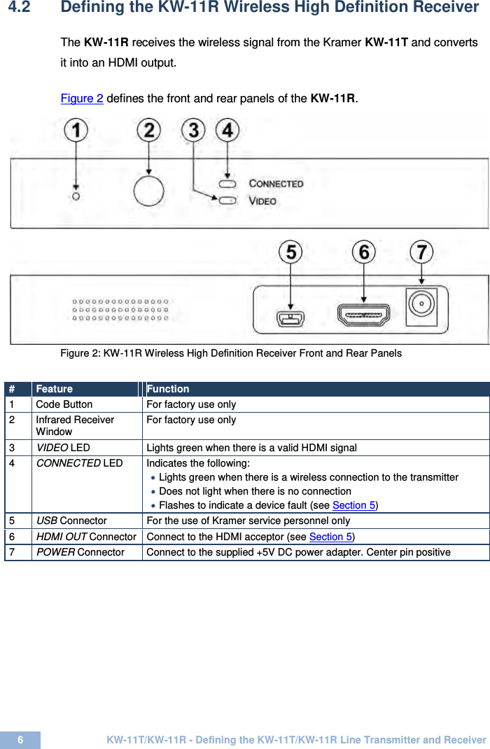  6  KW-11T/KW-11R - Defining the KW-11T/KW-11R Line Transmitter and Receiver  4.2  Defining the KW-11R Wireless High Definition Receiver The KW-11R receives the wireless signal from the Kramer KW-11T and converts it into an HDMI output.  Figure 2 defines the front and rear panels of the KW-11R.    Figure 2: KW-11R Wireless High Definition Receiver Front and Rear Panels   #  Feature Function 1  Code Button  For factory use only  2  Infrared Receiver Window  For factory use only 3  VIDEO LED  Lights green when there is a valid HDMI signal   4  CONNECTED LED  Indicates the following:  • Lights green when there is a wireless connection to the transmitter  • Does not light when there is no connection  • Flashes to indicate a device fault (see Section  55 )  USB Connector  For the use of Kramer service personnel only  6  HDMI OUT Connector  Connect to the HDMI acceptor (see Section  57 )   POWER Connector Connect to the supplied +5V DC power adapter. Center pin positive   