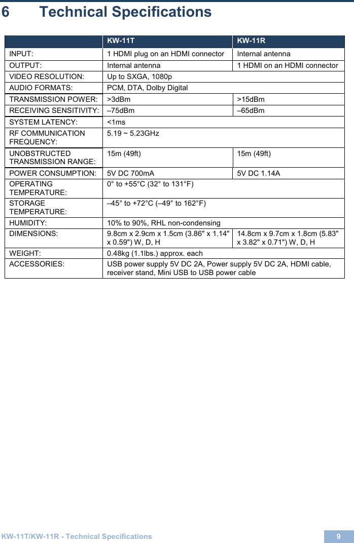  KW-11T/KW-11R - Technical Specifications 9  9 6  Technical Specifications  KW-11T KW-11R  INPUT: 1 HDMI plug on an HDMI connector   Internal antenna OUTPUT: Internal antenna  1 HDMI on an HDMI connector  VIDEO RESOLUTION: Up to SXGA, 1080p AUDIO FORMATS: PCM, DTA, Dolby Digital TRANSMISSION POWER: &gt;3dBm &gt;15dBm RECEIVING SENSITIVITY:  –75dBm  –65dBm  SYSTEM LATENCY: &lt;1ms RF COMMUNICATION FREQUENCY: 5.19 ~ 5.23GHz  UNOBSTRUCTED TRANSMISSION RANGE: 15m (49ft)  15m (49ft) POWER CONSUMPTION:  5V DC 700mA    5V DC 1.14A    OPERATING TEMPERATURE:  0° to +55°C (32° to 131°F)   STORAGE TEMPERATURE: –45° to +72°C (–49° to 162°F)   HUMIDITY: 10% to 90%, RHL non-condensing  DIMENSIONS: 9.8cm x 2.9cm x 1.5cm (3.86&quot; x 1.14&quot; x 0.59&quot;) W, D, H  14.8cm x 9.7cm x 1.8cm (5.83&quot; x 3.82&quot; x 0.71&quot;) W, D, H  WEIGHT: 0.48kg (1.1lbs.) approx. each  ACCESSORIES: USB power supply 5V DC 2A, Power supply 5V DC 2A, HDMI cable, receiver stand, Mini USB to USB power cable       
