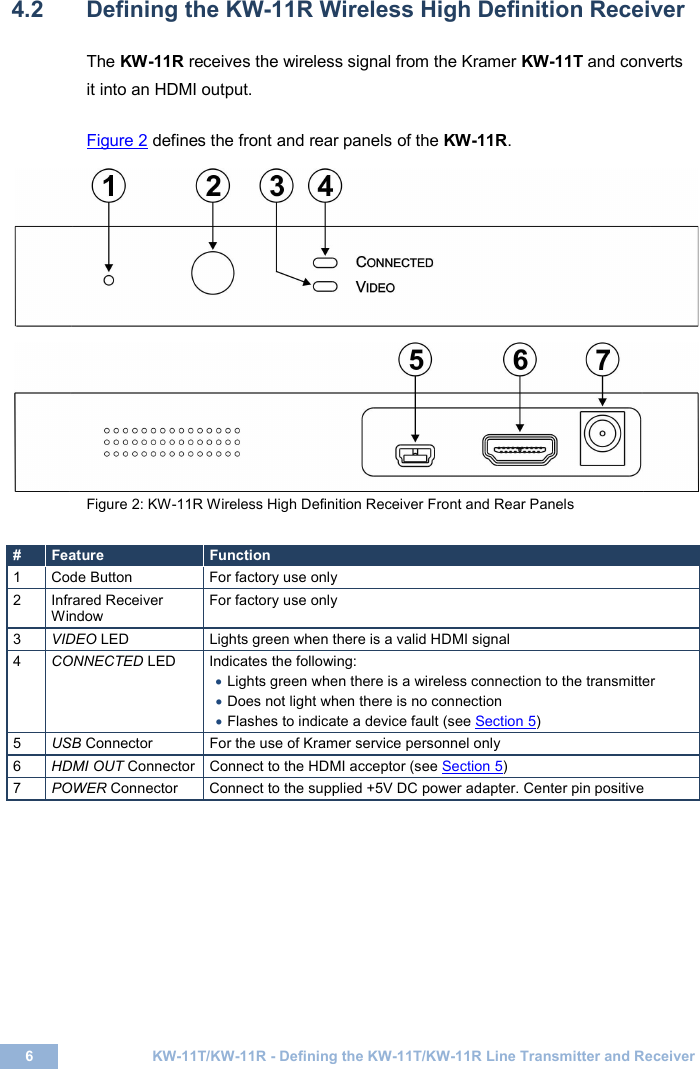  6  KW-11T/KW-11R - Defining the KW-11T/KW-11R Line Transmitter and Receiver  4.2  Defining the KW-11R Wireless High Definition Receiver The KW-11R receives the wireless signal from the Kramer KW-11T and converts it into an HDMI output.  Figure 2 defines the front and rear panels of the KW-11R.    Figure 2: KW-11R Wireless High Definition Receiver Front and Rear Panels   #  Feature Function 1  Code Button  For factory use only  2  Infrared Receiver Window  For factory use only 3  VIDEO LED  Lights green when there is a valid HDMI signal   4  CONNECTED LED  Indicates the following:  • Lights green when there is a wireless connection to the transmitter  • Does not light when there is no connection  • Flashes to indicate a device fault (see Section  55 )  USB Connector  For the use of Kramer service personnel only  6  HDMI OUT Connector  Connect to the HDMI acceptor (see Section  57 )   POWER Connector Connect to the supplied +5V DC power adapter. Center pin positive   