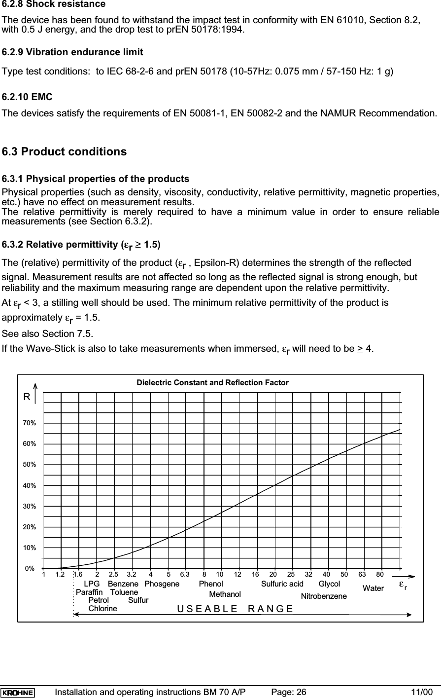 Installation and operating instructions BM 70 A/P Page: 26 11/006.2.8 Shock resistanceThe device has been found to withstand the impact test in conformity with EN 61010, Section 8.2,with 0.5 J energy, and the drop test to prEN 50178:1994.6.2.9 Vibration endurance limitType test conditions:  to IEC 68-2-6 and prEN 50178 (10-57Hz: 0.075 mm / 57-150 Hz: 1 g)6.2.10 EMCThe devices satisfy the requirements of EN 50081-1, EN 50082-2 and the NAMUR Recommendation.6.3 Product conditions6.3.1 Physical properties of the productsPhysical properties (such as density, viscosity, conductivity, relative permittivity, magnetic properties,etc.) have no effect on measurement results.The relative permittivity is merely required to have a minimum value in order to ensure reliablemeasurements (see Section 6.3.2).6.3.2 Relative permittivity (εεr≥≥ 1.5)The (relative) permittivity of the product (εr , Epsilon-R) determines the strength of the reflectedsignal. Measurement results are not affected so long as the reflected signal is strong enough, butreliability and the maximum measuring range are dependent upon the relative permittivity.At εr &lt; 3, a stilling well should be used. The minimum relative permittivity of the product isapproximately εr = 1.5.See also Section 7.5.If the Wave-Stick is also to take measurements when immersed, εr will need to be &gt; 4.0%10%20%30%40%50%60%70%1 1.2 1.6 2 2.5 3.2 4 5 6.3 8 10 12 16 20 25 40 50 63 8032Dielectric Constant and Reflection FactorRεrWaterBenzene ToluenePetrolChlorinePhosgeneMethanolLPG Sulfuric acidSulfurPhenolNitrobenzeneGlycolParaffinU S E A B L E    R A N G E