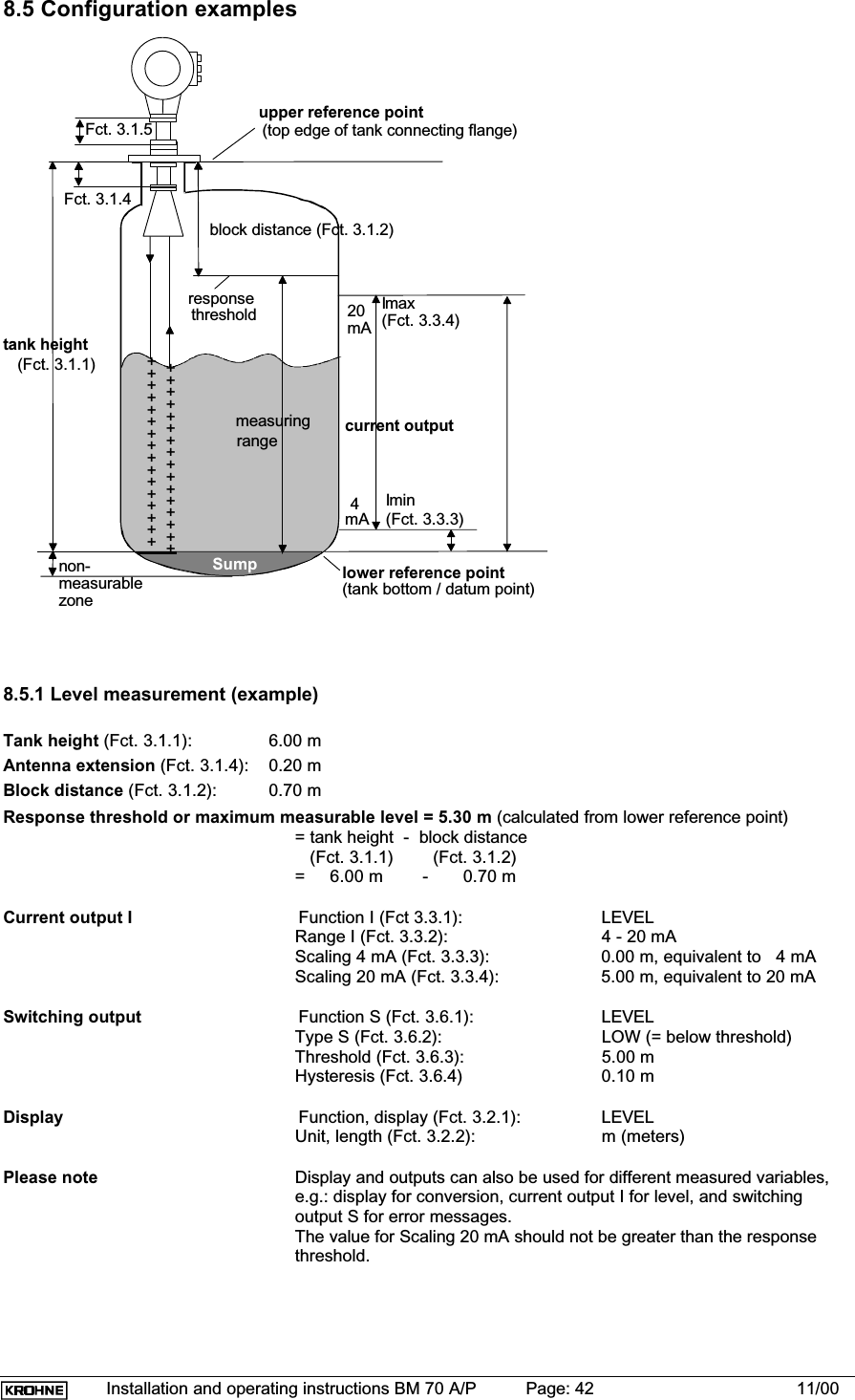 Installation and operating instructions BM 70 A/P Page: 42 11/008.5 Configuration examples8.5.1 Level measurement (example)Tank height (Fct. 3.1.1): 6.00 mAntenna extension (Fct. 3.1.4): 0.20 mBlock distance (Fct. 3.1.2): 0.70 mResponse threshold or maximum measurable level = 5.30 m (calculated from lower reference point)= tank height  -  block distance   (Fct. 3.1.1)        (Fct. 3.1.2)=     6.00 m        -       0.70 mCurrent output I       Function I (Fct 3.3.1): LEVELRange I (Fct. 3.3.2): 4 - 20 mAScaling 4 mA (Fct. 3.3.3): 0.00 m, equivalent to   4 mAScaling 20 mA (Fct. 3.3.4): 5.00 m, equivalent to 20 mASwitching output       Function S (Fct. 3.6.1): LEVELType S (Fct. 3.6.2): LOW (= below threshold)Threshold (Fct. 3.6.3): 5.00 mHysteresis (Fct. 3.6.4) 0.10 mDisplay       Function, display (Fct. 3.2.1): LEVELUnit, length (Fct. 3.2.2): m (meters)Please note Display and outputs can also be used for different measured variables,e.g.: display for conversion, current output I for level, and switchingoutput S for error messages.The value for Scaling 20 mA should not be greater than the responsethreshold.Sumpnon-measurablezonetank height (Fct. 3.1.1)Fct. 3.1.4upper reference point(top edge of tank connecting flange)block distance (Fct. 3.1.2)responsecurrent output20mAImax(Fct. 3.3.4)4Imin(Fct. 3.3.3)lower reference point(tank bottom / datum point)++++++++++++++++++++++++++++++++Fct. 3.1.5thresholdmeasuringmArange