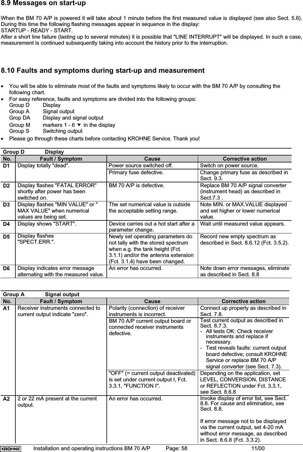 Installation and operating instructions BM 70 A/P Page: 58 11/008.9 Messages on start-upWhen the BM 70 A/P is powered it will take about 1 minute before the first measured value is displayed (see also Sect. 5.6).During this time the following flashing messages appear in sequence in the display:STARTUP - READY - START.After a short line failure (lasting up to several minutes) it is possible that &quot;LINE INTERRUPT&quot; will be displayed. In such a case,measurement is continued subsequently taking into account the history prior to the interruption.8.10 Faults and symptoms during start-up and measurement•You will be able to eliminate most of the faults and symptoms likely to occur with the BM 70 A/P by consulting thefollowing chart.•For easy reference, faults and symptoms are divided into the following groups:Group D DisplayGroup A Signal outputGrop DA Display and signal outputGroup M markers 1 - 6  in the displayGroup S Switching output•Please go through these charts before contacting KROHNE Service. Thank you!Group D DisplayNo. Fault / Symptom Cause Corrective actionD1 Display totally &quot;dead&quot;. Power source switched off. Switch on power source.Primary fuse defective. Change primary fuse as described inSect. 9.3.D2 Display flashes &quot;FATAL ERROR&quot;shortly after power has beenswitched on.BM 70 A/P is defective. Replace BM 70 A/P signal converter(instrument head) as described inSect.7.3 .D3 Display flashes &quot;MIN VALUE&quot; or &quot;MAX VALUE&quot; when numericalvalues are being set.The set numerical value is outsidethe acceptable setting range.Note MIN. or MAX.VALUE displayedand set higher or lower numericalvalue.D4 Display shows &quot;START&quot;. Device carries out a hot start after aparameter change.Wait until measured value appears.D5 Display flashes&quot;SPECT.ERR.&quot;. Newly set operating parameters donot tally with the stored spectrumwhen e.g. the tank height (Fct.3.1.1) and/or the antenna extension(Fct. 3.1.4) have been changed.Record new empty spectrum asdescribed in Sect. 8.6.12 (Fct. 3.5.2).D6 Display indicates error messagealternating with the measured value.An error has occurred. Note down error messages, eliminateas described in Sect. 8.8Group A Signal outputNo. Fault / Symptom Cause Corrective actionA1 Receiver instruments connected tocurrent output indicate &quot;zero&quot;.Polarity (connection) of receiverinstruments is incorrect.Connect up properly as described inSect. 7.8.BM 70 A/P current output board orconnected receiver instrumentsdefective.Test current output as described inSect. 8.7.3.- All tests OK: Check receiverinstruments and replace ifnecessary.- Test reveals faults: current outputboard defective; consult KROHNEService or replace BM 70 A/Psignal converter (see Sect. 7.3).&quot;OFF&quot; (= current output deactivated)is set under current output I, Fct.3.3.1, &quot;FUNCTION I&quot;.Depending on the application, setLEVEL, CONVERSION, DISTANCEor REFLECTION under Fct. 3.3.1,see Sect. 8.6.8A2 2 or 22 mA present at the currentoutput.An error has occurred. Invoke display of error list, see Sect.8.8. For cause and elimination, seeSect. 8.8.If error message not to be displayedvia the current output, set 4-20 mAwithout error message, as describedin Sect. 8.6.8 (Fct. 3.3.2).
