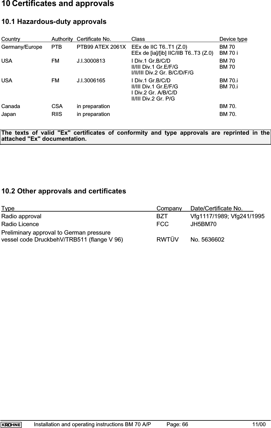 Installation and operating instructions BM 70 A/P Page: 66 11/0010 Certificates and approvals10.1 Hazardous-duty approvalsCountry Authority Certificate No. Class Device typeGermany/Europe PTB PTB99 ATEX 2061X EEx de IIC T6..T1 (Z.0) BM 70EEx de [ia]/[ib] IIC/IIB T6..T3 (Z.0) BM 70 iUSA FM J.I.3000813 I Div.1 Gr.B/C/D BM 70II/III Div.1 Gr.E/F/G BM 70I/II/III Div.2 Gr. B/C/D/F/GUSA FM J.I.3006165 I Div.1 Gr.B/C/D BM 70.iII/III Div.1 Gr.E/F/G BM 70.iI Div.2 Gr. A/B/C/DII/III Div.2 Gr. P/GCanada CSA in preparation BM 70.Japan RIIS in preparation BM 70.The texts of valid &quot;Ex&quot; certificates of conformity and type approvals are reprinted in theattached &quot;Ex&quot; documentation.10.2 Other approvals and certificatesType Company Date/Certificate No. Radio approval BZT Vfg1117/1989; Vfg241/1995Radio Licence FCC JH5BM70Preliminary approval to German pressurevessel code DruckbehV/TRB511 (flange V 96) RWTÜV No. 5636602