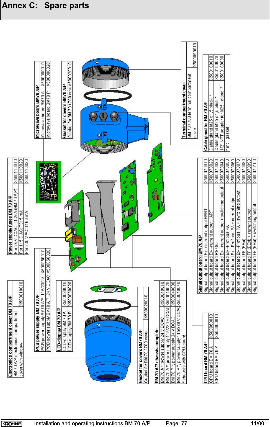 Installation and operating instructions BM 70 A/P Page: 77 11/00Annex C:   Spare parts