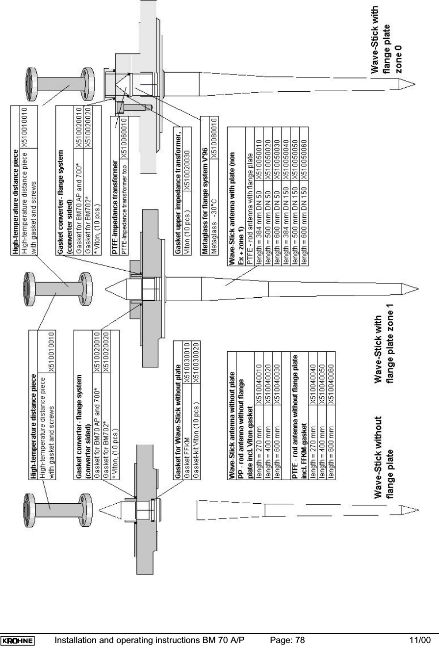 Installation and operating instructions BM 70 A/P Page: 78 11/00