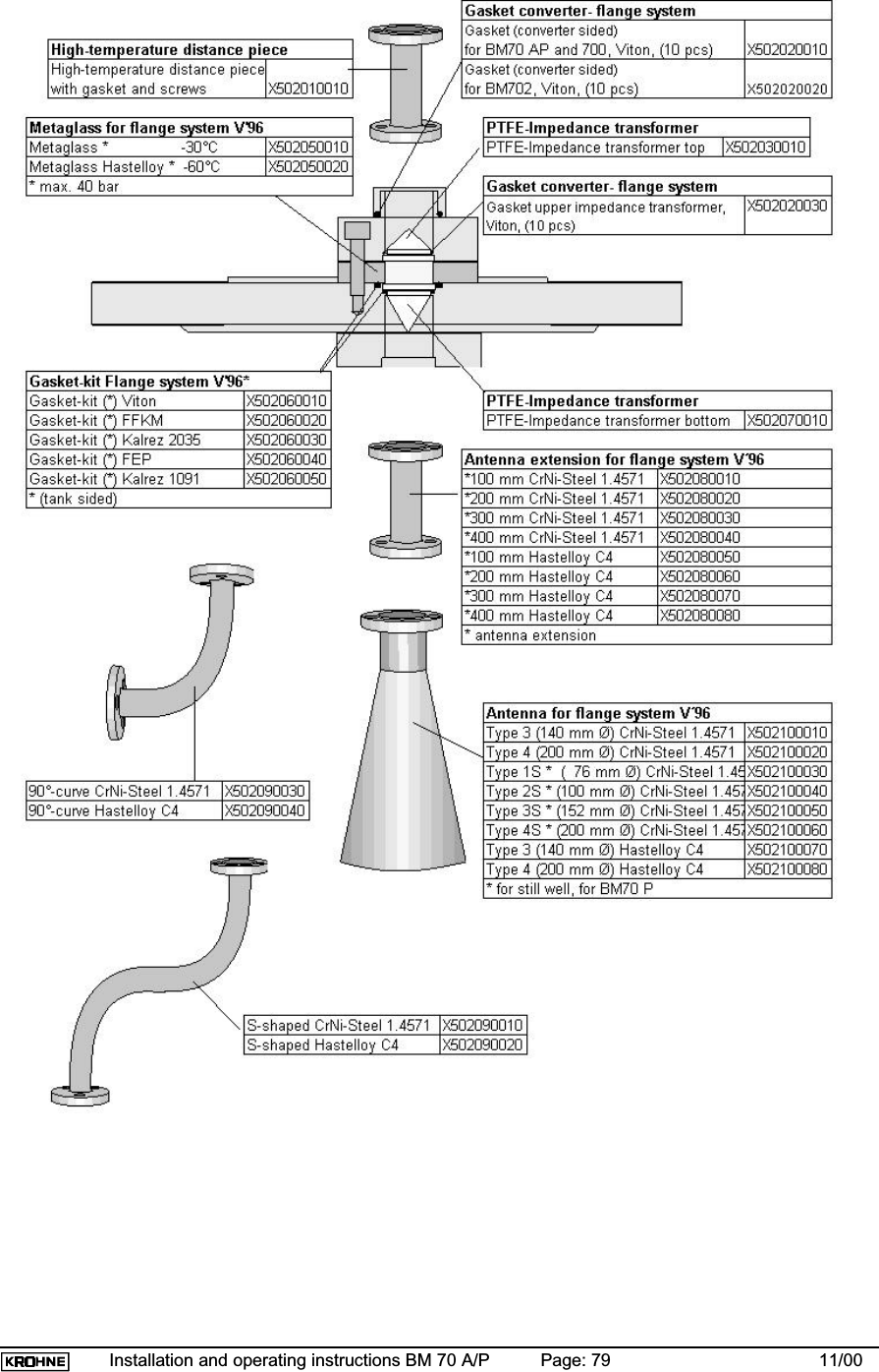 Installation and operating instructions BM 70 A/P Page: 79 11/00