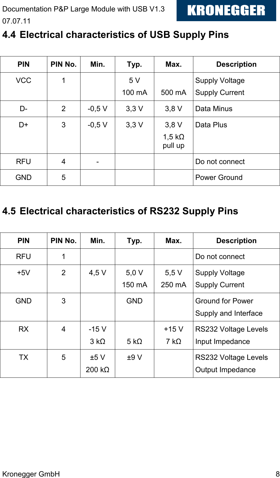 Documentation P&amp;P Large Module with USB V1.3 07.07.11 Kronegger GmbH    8 4.4 Electrical characteristics of USB Supply Pins  PIN  PIN No. Min.  Typ.  Max.  Description VCC  1    5 V 100 mA  500 mA Supply Voltage Supply Current D-  2  -0,5 V  3,3 V  3,8 V  Data Minus D+  3  -0,5 V  3,3 V  3,8 V 1,5 kΩ pull up Data Plus RFU  4  -      Do not connect GND  5        Power Ground  4.5 Electrical characteristics of RS232 Supply Pins  PIN  PIN No. Min.  Typ.  Max.  Description RFU  1        Do not connect +5V  2  4,5 V  5,0 V 150 mA 5,5 V 250 mA Supply Voltage Supply Current GND  3    GND    Ground for Power Supply and Interface RX  4  -15 V 3 kΩ  5 kΩ +15 V 7 kΩ RS232 Voltage Levels Input Impedance TX  5  ±5 V 200 kΩ ±9 V    RS232 Voltage Levels Output Impedance        