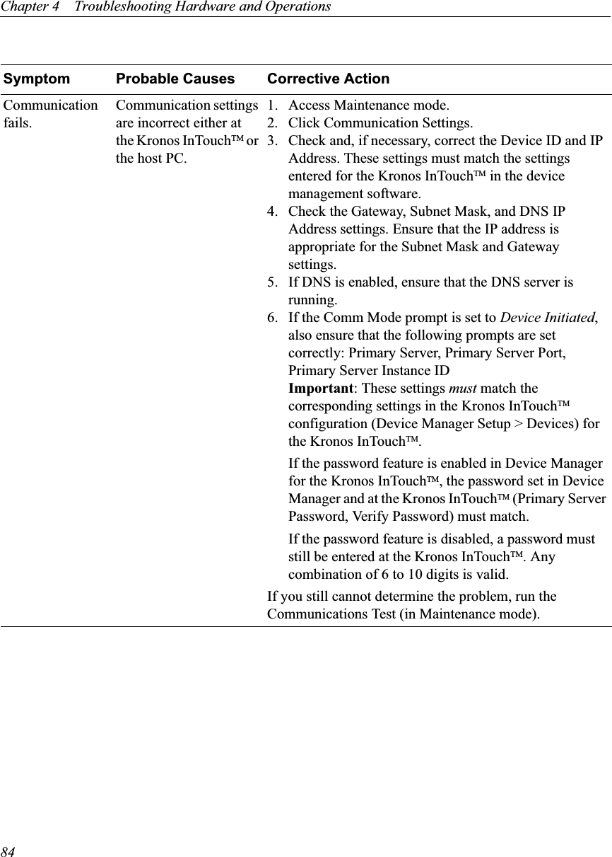 Chapter 4    Troubleshooting Hardware and Operations84Communication fails.Communication settings are incorrect either at the Kronos InTouchTM or the host PC.1. Access Maintenance mode.2. Click Communication Settings. 3. Check and, if necessary, correct the Device ID and IP Address. These settings must match the settings entered for the Kronos InTouchTM in the device management software.4. Check the Gateway, Subnet Mask, and DNS IP Address settings. Ensure that the IP address is appropriate for the Subnet Mask and Gateway settings.5. If DNS is enabled, ensure that the DNS server is running.6. If the Comm Mode prompt is set to Device Initiated,also ensure that the following prompts are set correctly: Primary Server, Primary Server Port, Primary Server Instance IDImportant: These settings must match the corresponding settings in the Kronos InTouchTMconfiguration (Device Manager Setup &gt; Devices) for the Kronos InTouchTM.If the password feature is enabled in Device Manager for the Kronos InTouchTM, the password set in Device Manager and at the Kronos InTouchTM (Primary Server Password, Verify Password) must match.If the password feature is disabled, a password must still be entered at the Kronos InTouchTM. Any combination of 6 to 10 digits is valid.If you still cannot determine the problem, run the Communications Test (in Maintenance mode).Symptom Probable Causes Corrective Action