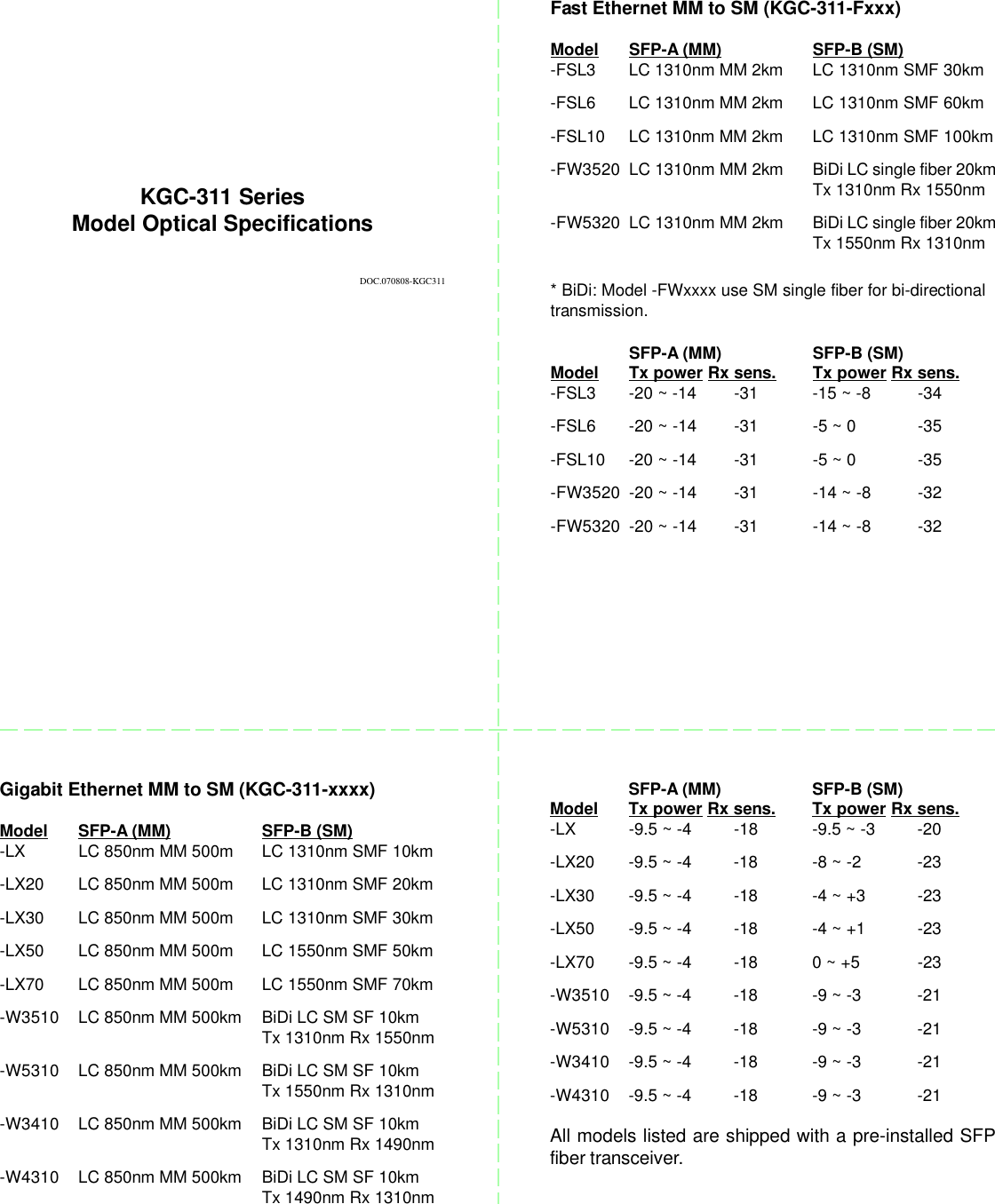 Page 3 of 3 - Kti-Networks Kti-Networks-Kti-Networks-Multi-Tool-Kgc-311-Users-Manual- KGC-311 Installation Guide  Kti-networks-kti-networks-multi-tool-kgc-311-users-manual