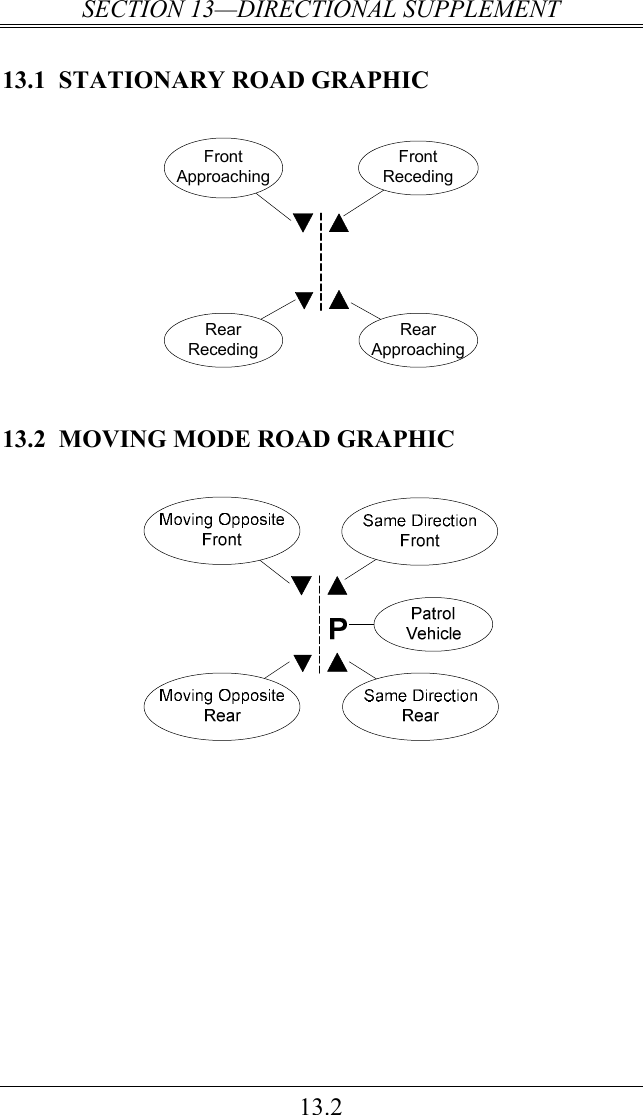 SECTION 13—DIRECTIONAL SUPPLEMENT 13.2 13.1  STATIONARY ROAD GRAPHIC  Front RecedingFront ApproachingRear ApproachingRear Receding  13.2  MOVING MODE ROAD GRAPHIC    