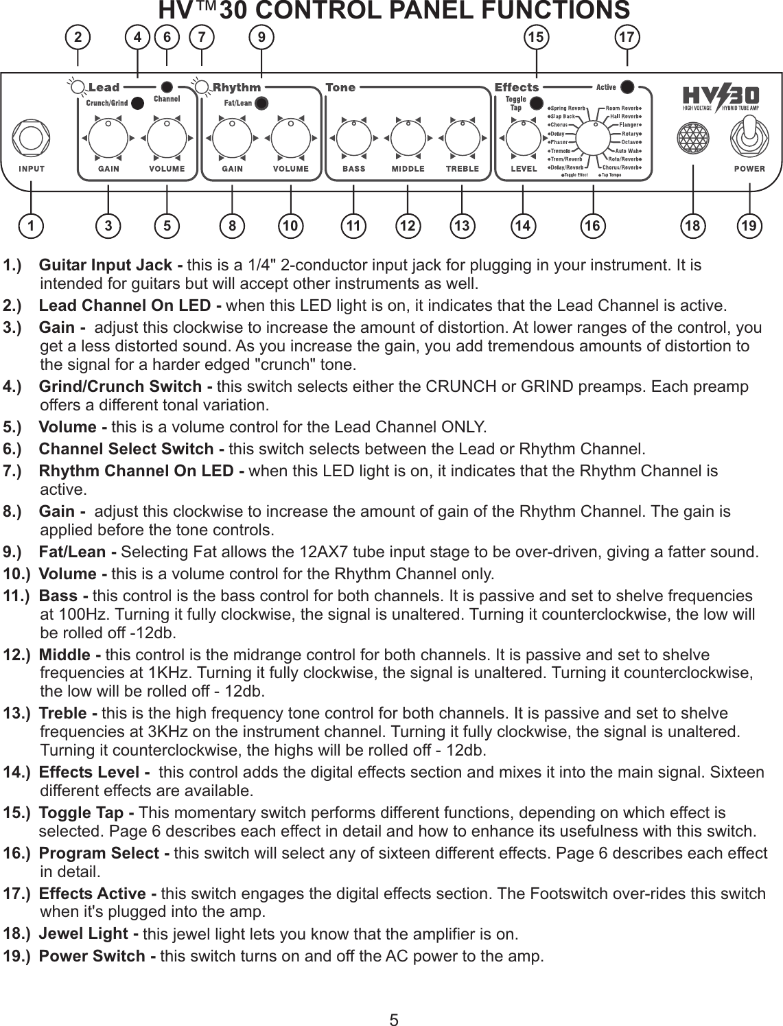 Page 5 of 12 - Kustom Kustom-Hv-30-Users-Manual- HV30 Owners Manual 28JUN2006  Kustom-hv-30-users-manual