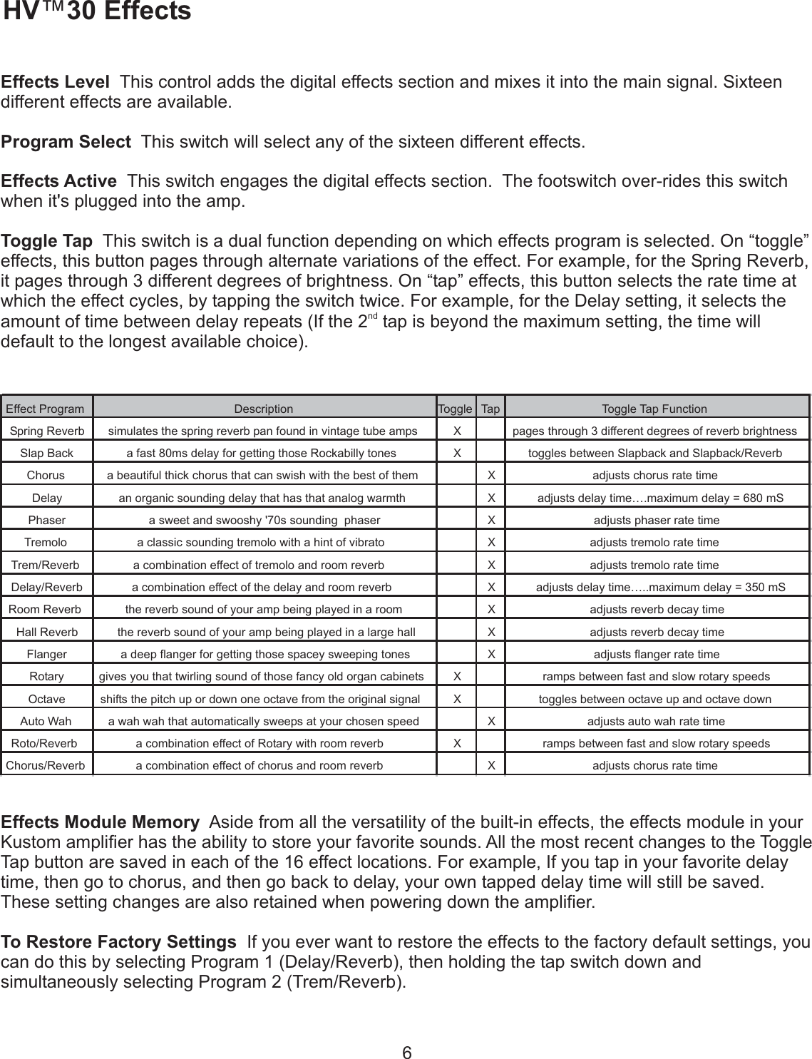 Page 6 of 12 - Kustom Kustom-Hv-30-Users-Manual- HV30 Owners Manual 28JUN2006  Kustom-hv-30-users-manual