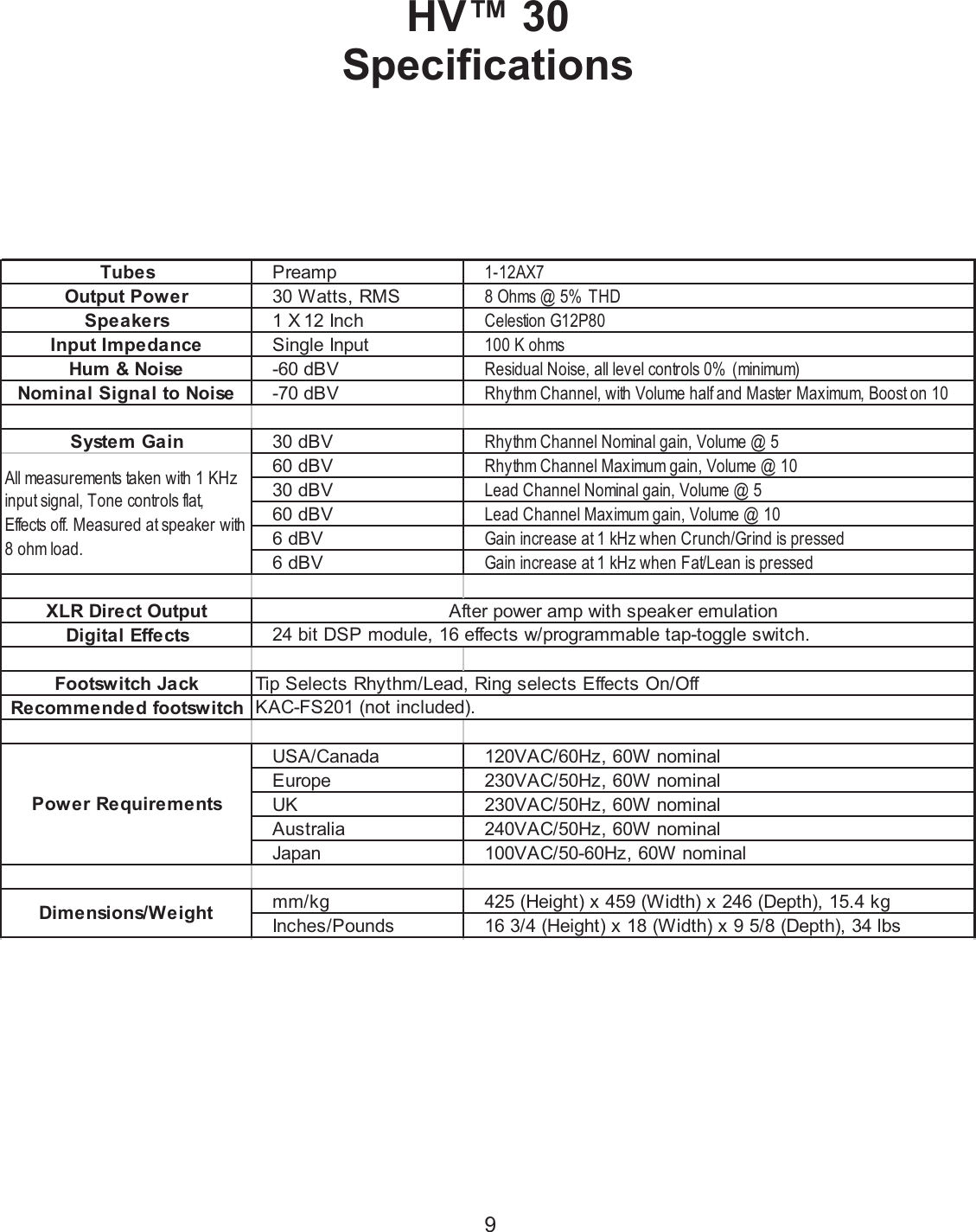 Page 9 of 12 - Kustom Kustom-Hv-30-Users-Manual- HV30 Owners Manual 28JUN2006  Kustom-hv-30-users-manual