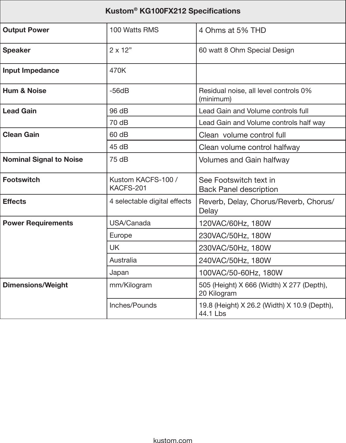 Page 8 of 12 - Kustom Kustom-Kg100Fx212-Users-Manual-  Kustom-kg100fx212-users-manual