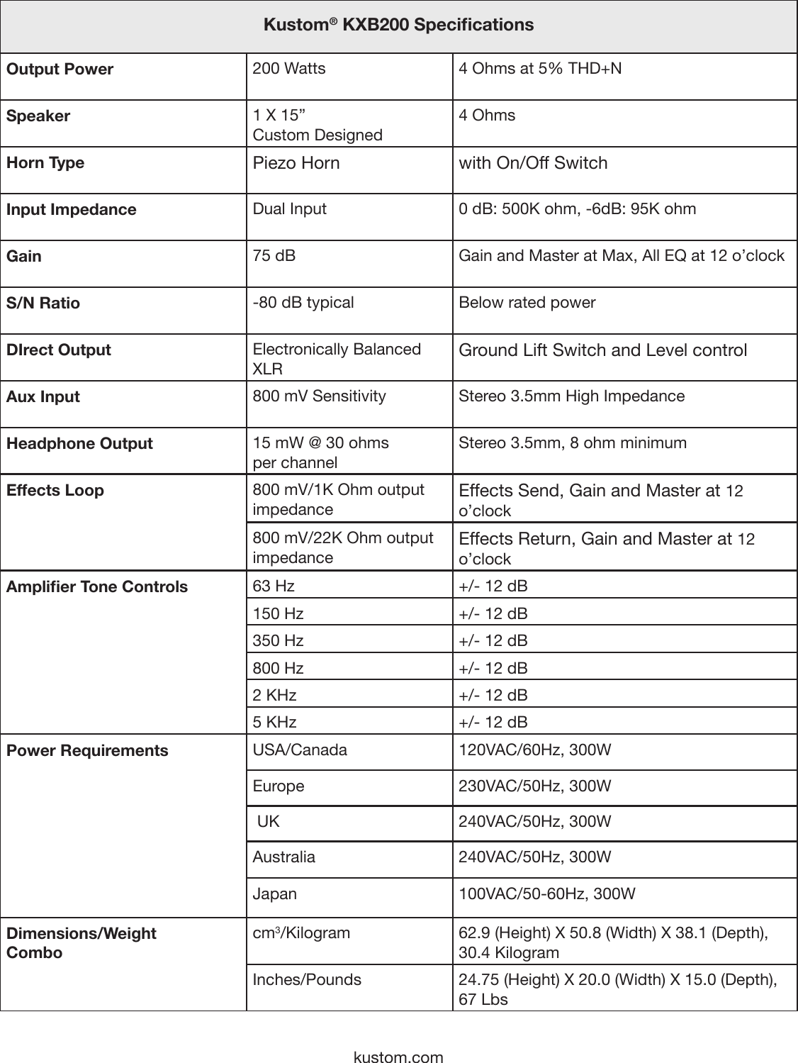 Page 9 of 12 - Kustom Kustom-Kxb200-Users-Manual-  Kustom-kxb200-users-manual