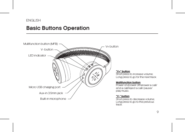 ENGLISH9Basic Buttons Operation“V+” button:  Short press to increase volume; Long press to go for the next track.Multifunction button:  Power on/power off/answer a call/end a call/reject a call/ pause/play music.“V-” button:  Short press to decrease volume; Long press to go to the previous track.V+ buttonMultifunction button (MFB)LED indicatorV- buttonAux-in 3.5mm jackMicro USB charging portBuilt-in microphone