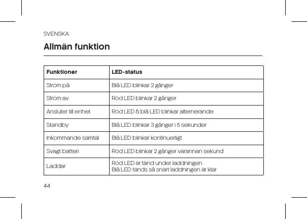 SVENSKA44Allmän funktionFunktioner LED-statusStröm på Blå LED blinkar 2 gångerStröm av Röd LED blinkar 2 gångerAnsluter till enhet Röd LED &amp; blå LED blinkar alternerandeStandby Blå LED blinkar 3 gånger i 5 sekunderInkommande samtal Blå LED blinkar kontinuerligtSvagt batteri Röd LED blinkar 2 gånger varannan sekundLaddar Röd LED är tänd under laddningenBlå LED tänds så snart laddningen är klar