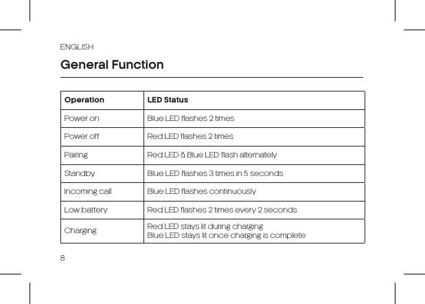 ENGLISH8General FunctionOperation LED StatusPower on Blue LED flashes 2 timesPower off Red LED flashes 2 timesPairing Red LED &amp; Blue LED flash alternatelyStandby Blue LED flashes 3 times in 5 secondsIncoming call Blue LED flashes continuouslyLow battery Red LED flashes 2 times every 2 secondsCharging Red LED stays lit during charging Blue LED stays lit once charging is complete