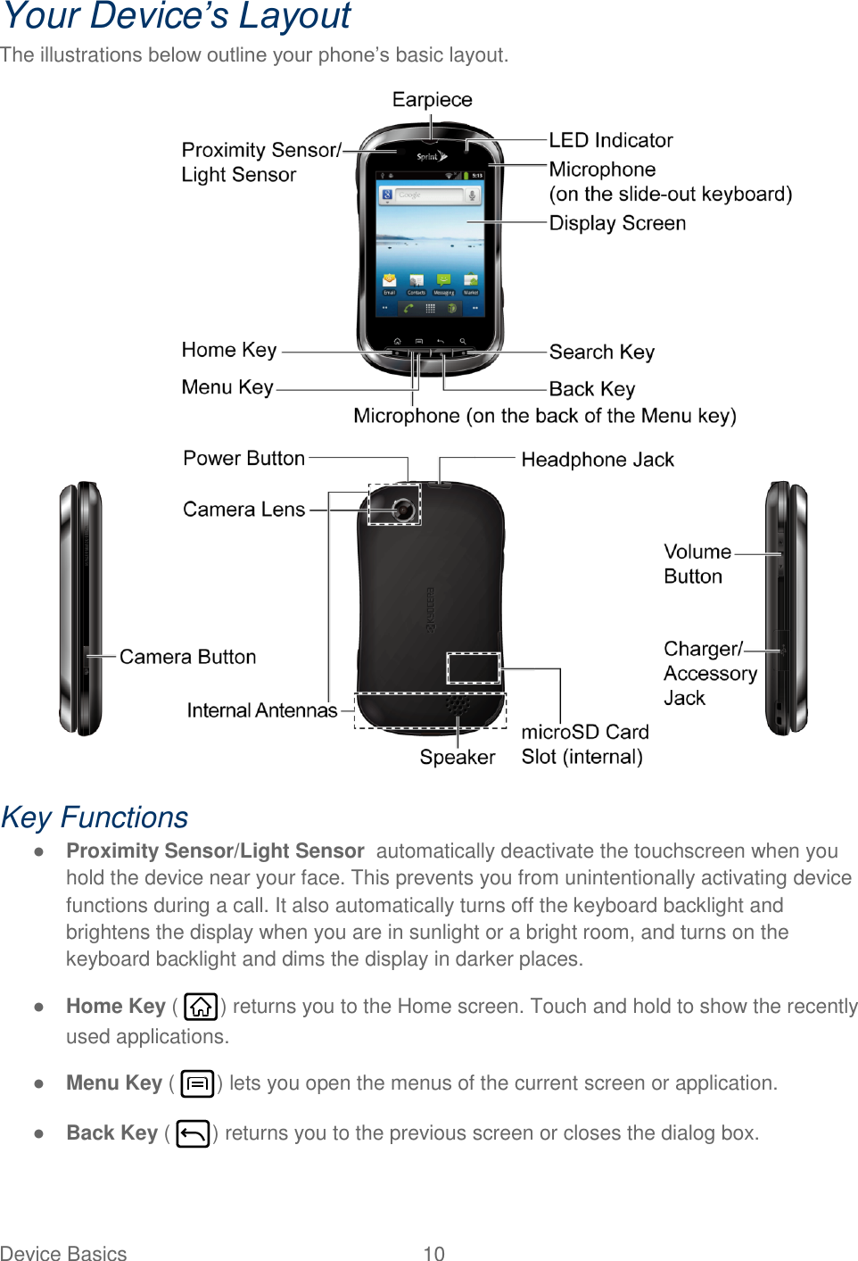 Device Basics  10   Your Device’s Layout The illustrations below outline your phone’s basic layout.  Key Functions ● Proximity Sensor/Light Sensor  automatically deactivate the touchscreen when you hold the device near your face. This prevents you from unintentionally activating device functions during a call. It also automatically turns off the keyboard backlight and brightens the display when you are in sunlight or a bright room, and turns on the keyboard backlight and dims the display in darker places. ● Home Key (  ) returns you to the Home screen. Touch and hold to show the recently used applications. ● Menu Key (  ) lets you open the menus of the current screen or application. ● Back Key (  ) returns you to the previous screen or closes the dialog box. 