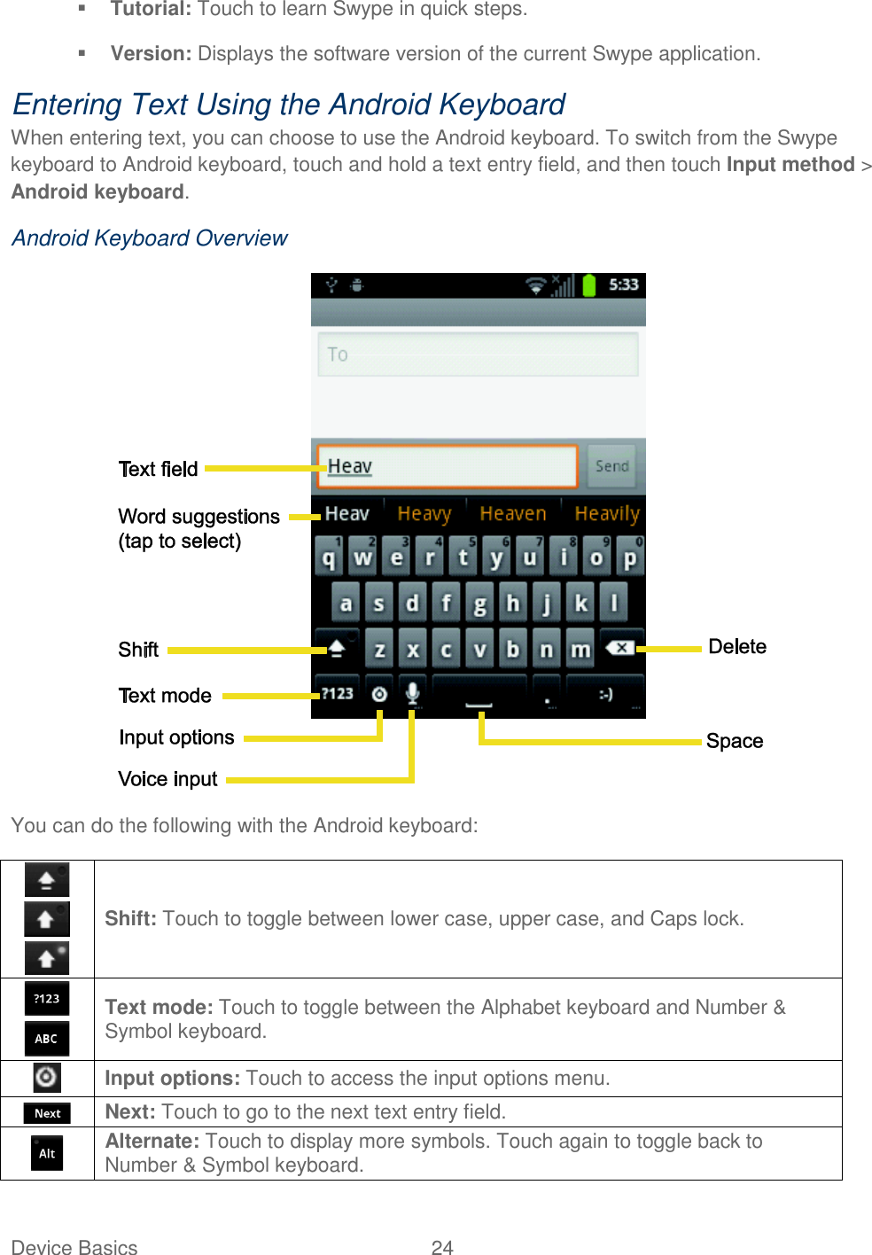 Device Basics  24    Tutorial: Touch to learn Swype in quick steps.  Version: Displays the software version of the current Swype application. Entering Text Using the Android Keyboard When entering text, you can choose to use the Android keyboard. To switch from the Swype keyboard to Android keyboard, touch and hold a text entry field, and then touch Input method &gt; Android keyboard. Android Keyboard Overview  You can do the following with the Android keyboard:    Shift: Touch to toggle between lower case, upper case, and Caps lock.   Text mode: Touch to toggle between the Alphabet keyboard and Number &amp; Symbol keyboard.  Input options: Touch to access the input options menu.  Next: Touch to go to the next text entry field.  Alternate: Touch to display more symbols. Touch again to toggle back to Number &amp; Symbol keyboard.  