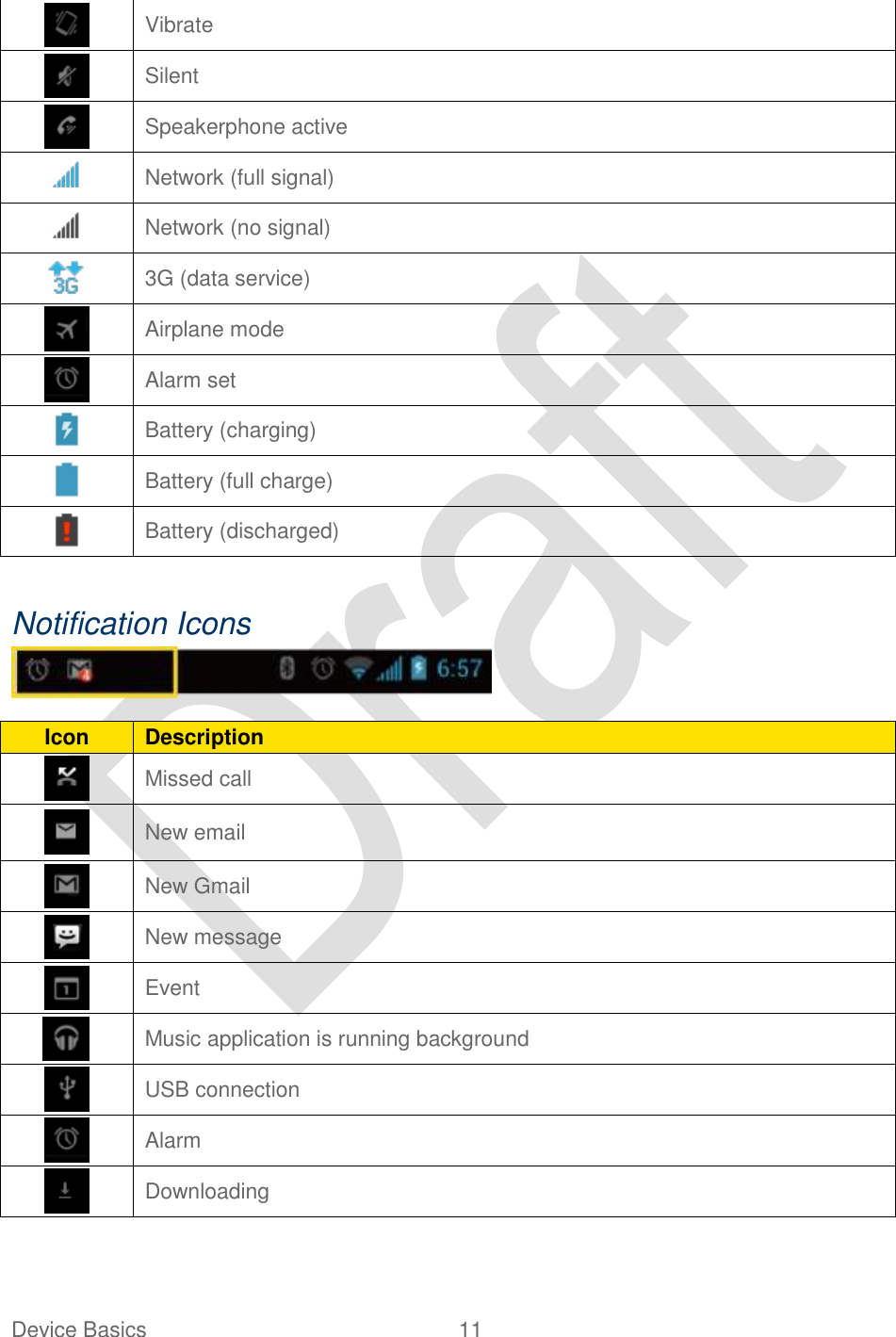  Device Basics  11    Vibrate  Silent  Speakerphone active  Network (full signal)  Network (no signal)  3G (data service)  Airplane mode  Alarm set    Battery (charging)  Battery (full charge)  Battery (discharged)  Notification Icons  Icon Description  Missed call  New email  New Gmail  New message  Event  Music application is running background  USB connection  Alarm  Downloading 