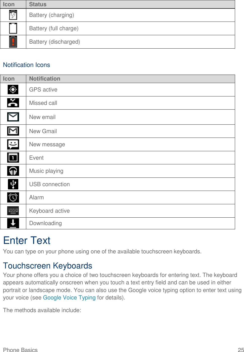 Phone Basics  25 Icon Status  Battery (charging)  Battery (full charge)  Battery (discharged)  Notification Icons Icon Notification  GPS active  Missed call  New email  New Gmail  New message  Event  Music playing  USB connection  Alarm  Keyboard active  Downloading Enter Text You can type on your phone using one of the available touchscreen keyboards. Touchscreen Keyboards Your phone offers you a choice of two touchscreen keyboards for entering text. The keyboard appears automatically onscreen when you touch a text entry field and can be used in either portrait or landscape mode. You can also use the Google voice typing option to enter text using your voice (see Google Voice Typing for details). The methods available include: 
