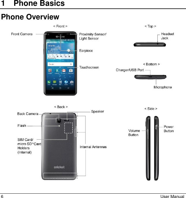 6  User Manual 1  Phone Basics Phone Overview  